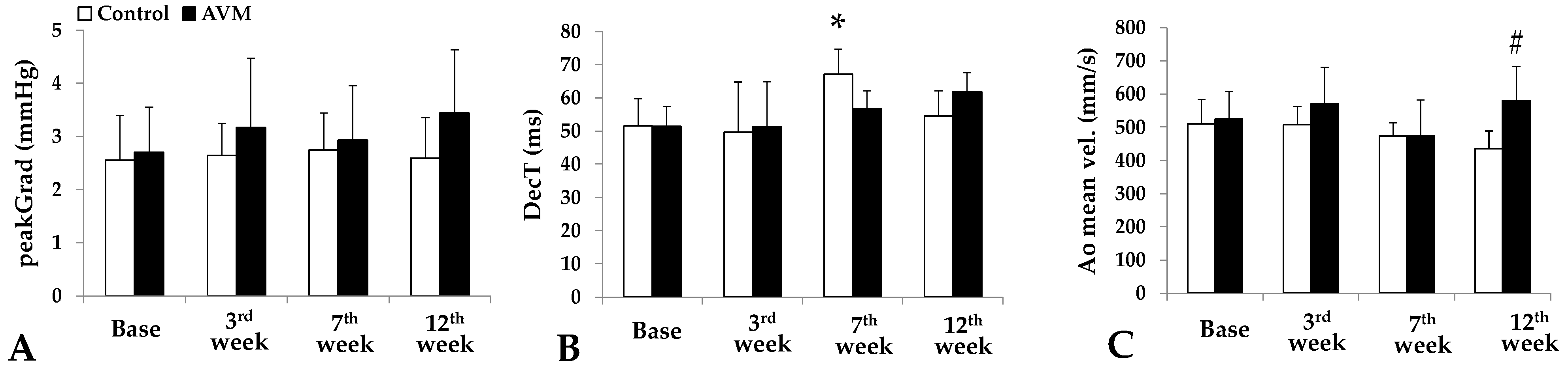 Biomedicines 11 02970 g006