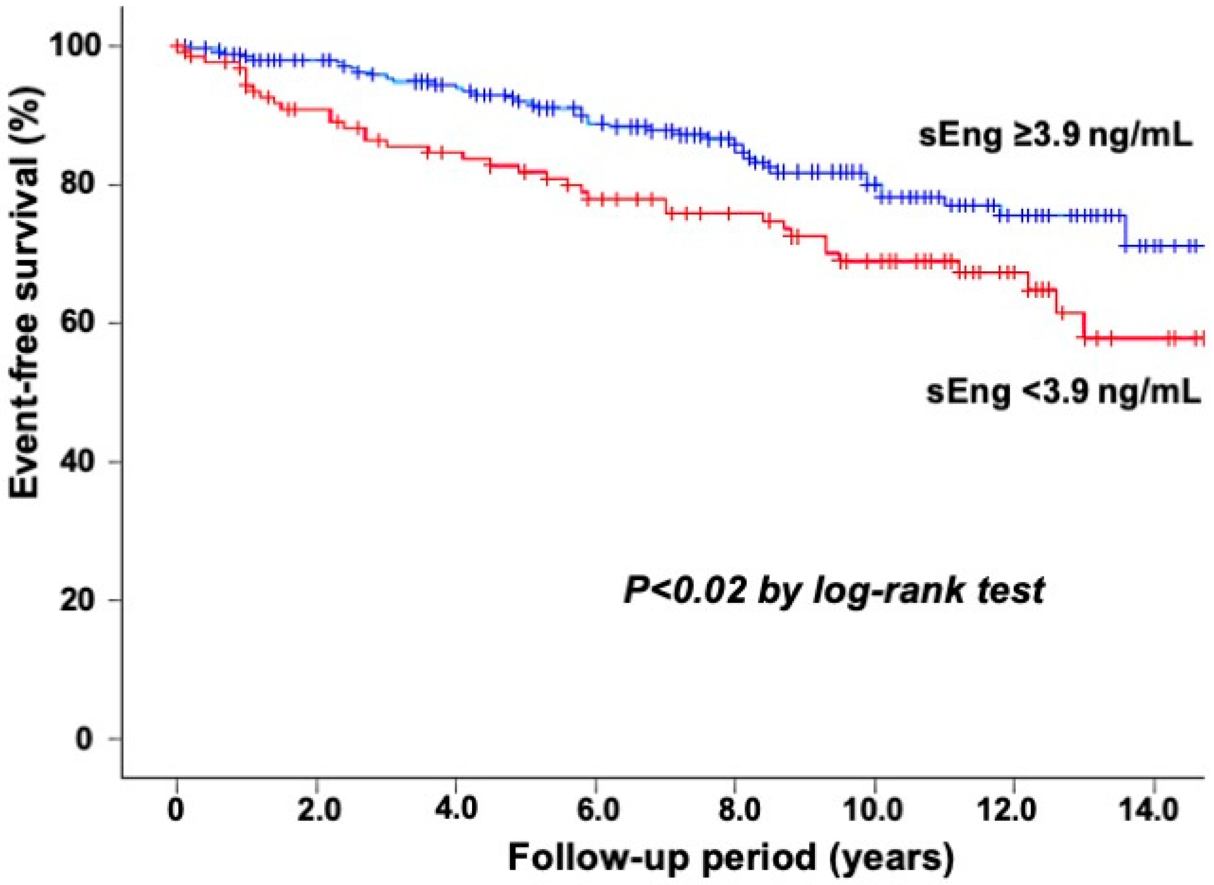 Biomedicines 11 02975 g001