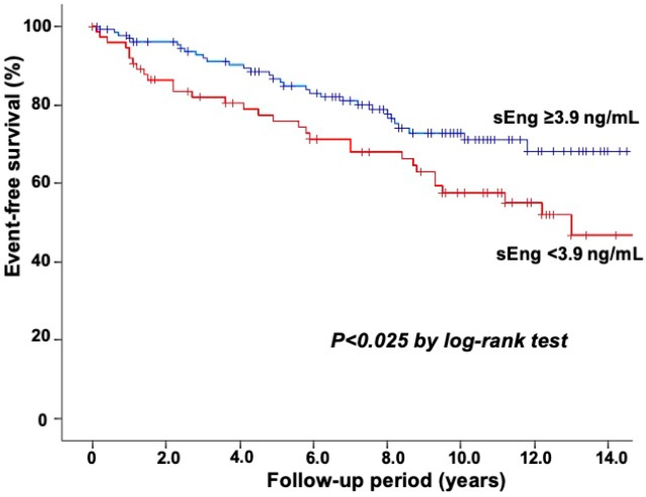 Biomedicines 11 02975 g002