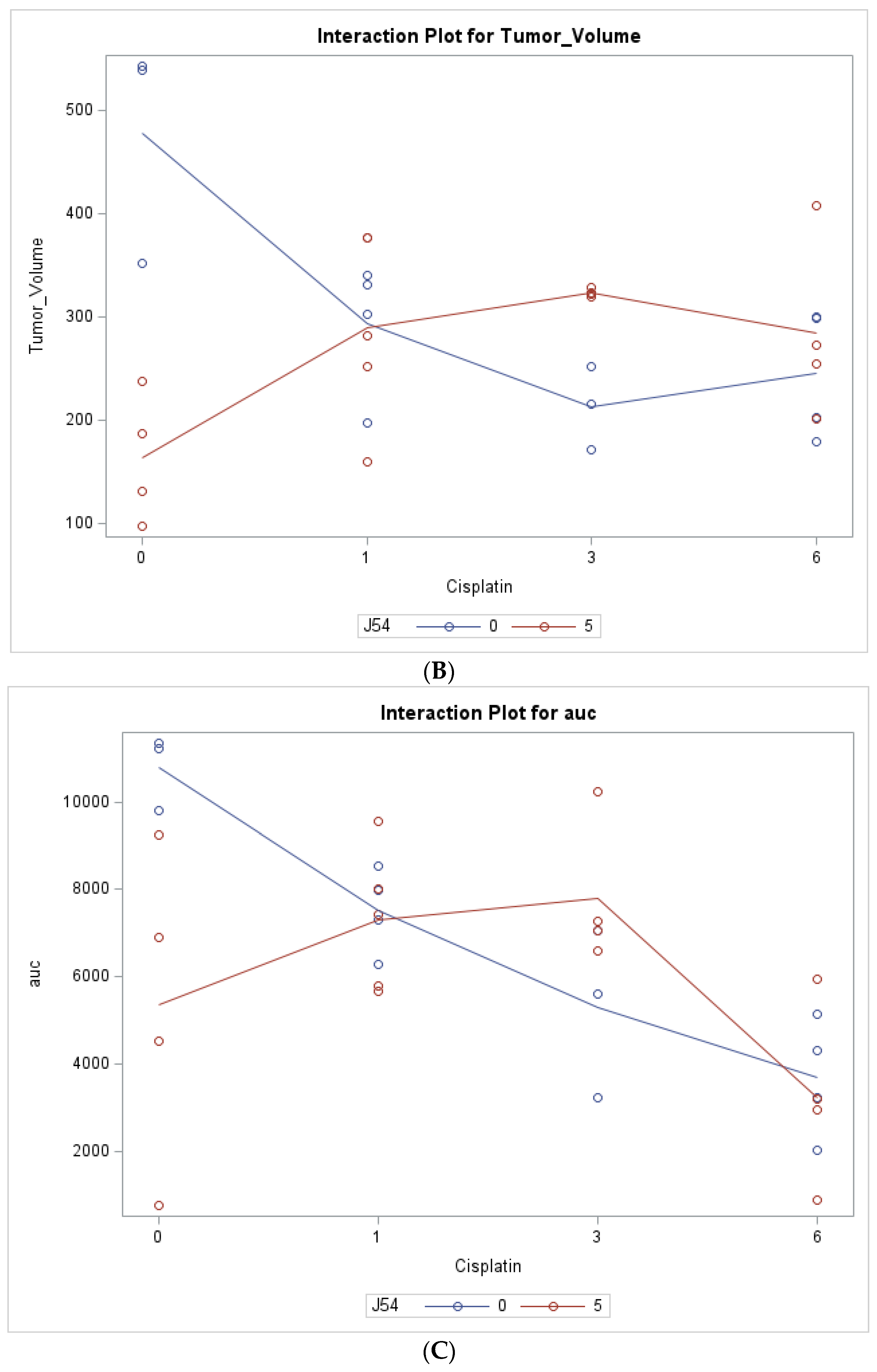 Biomedicines 11 02987 g005b