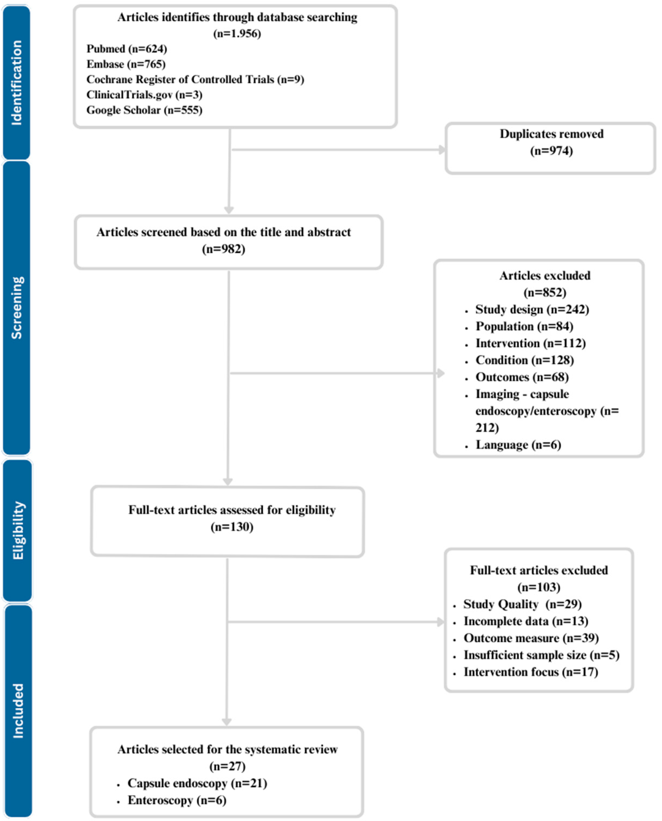 Biomedicines 11 02991 g001
