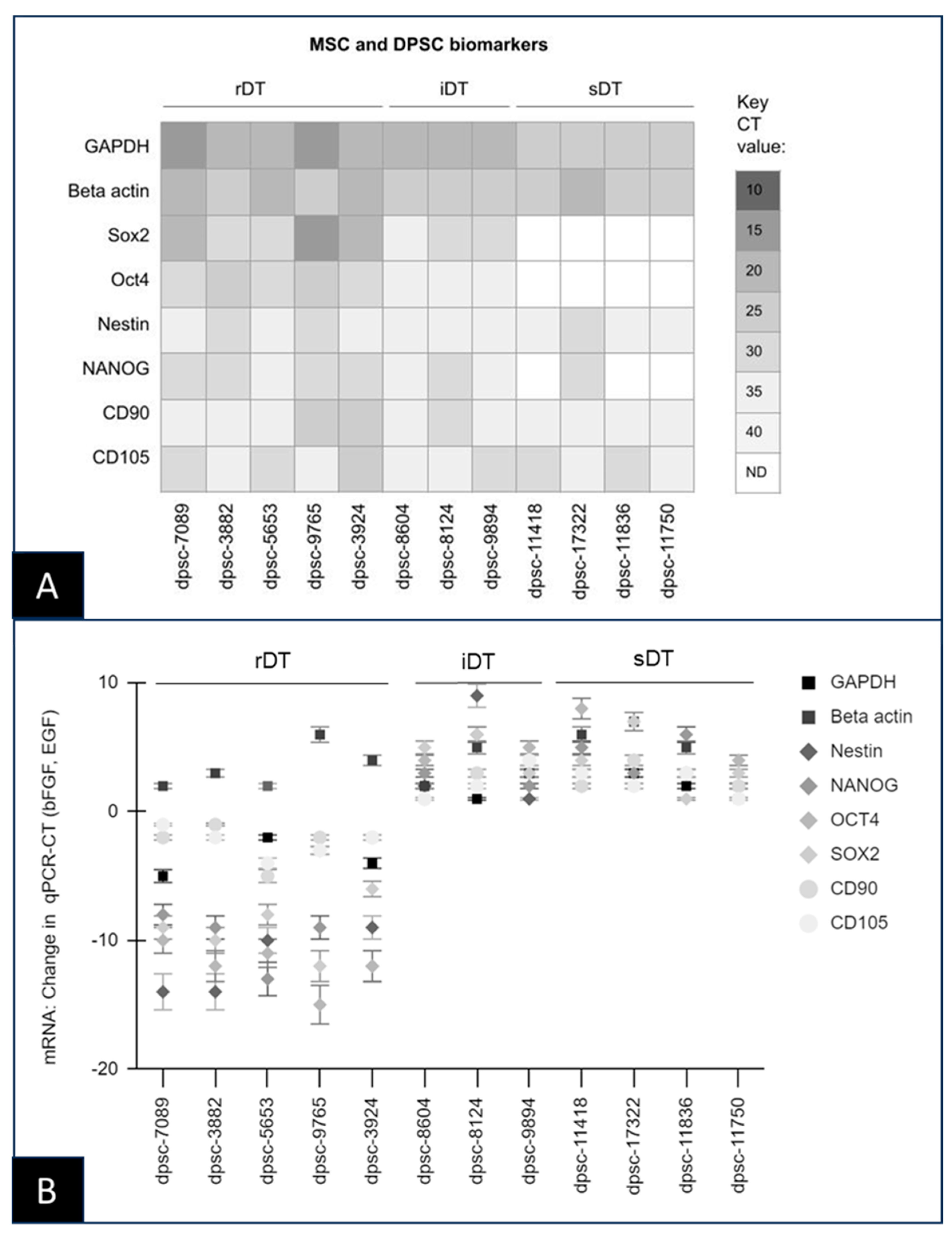 Biomedicines 11 03003 g002