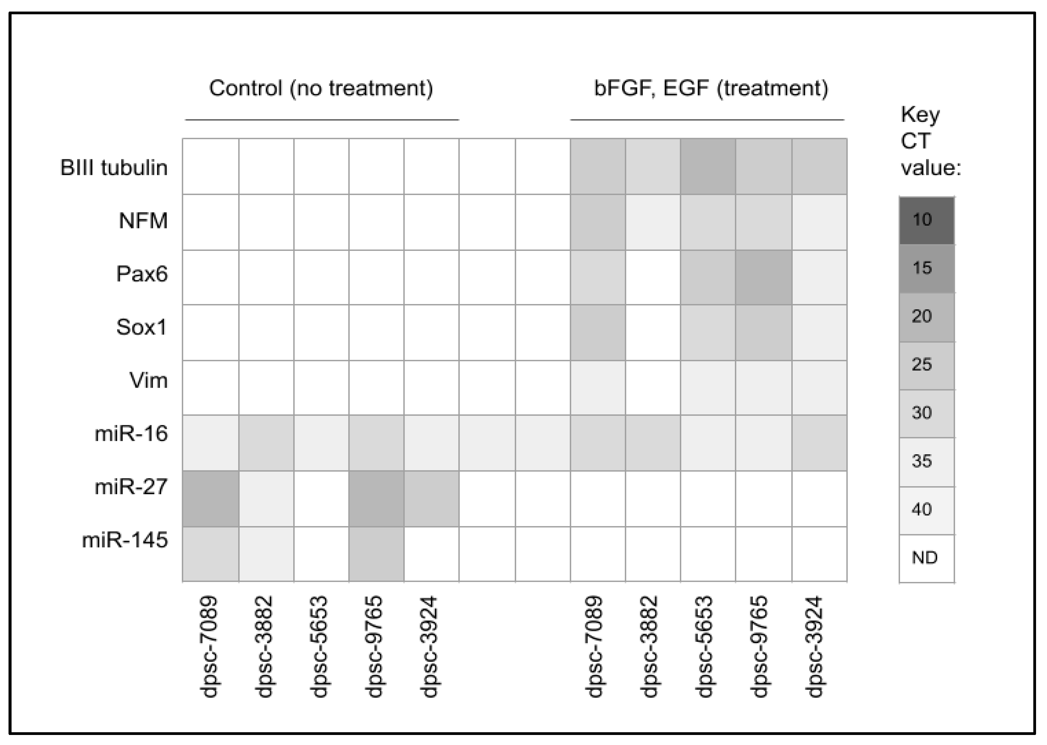Biomedicines 11 03003 g003