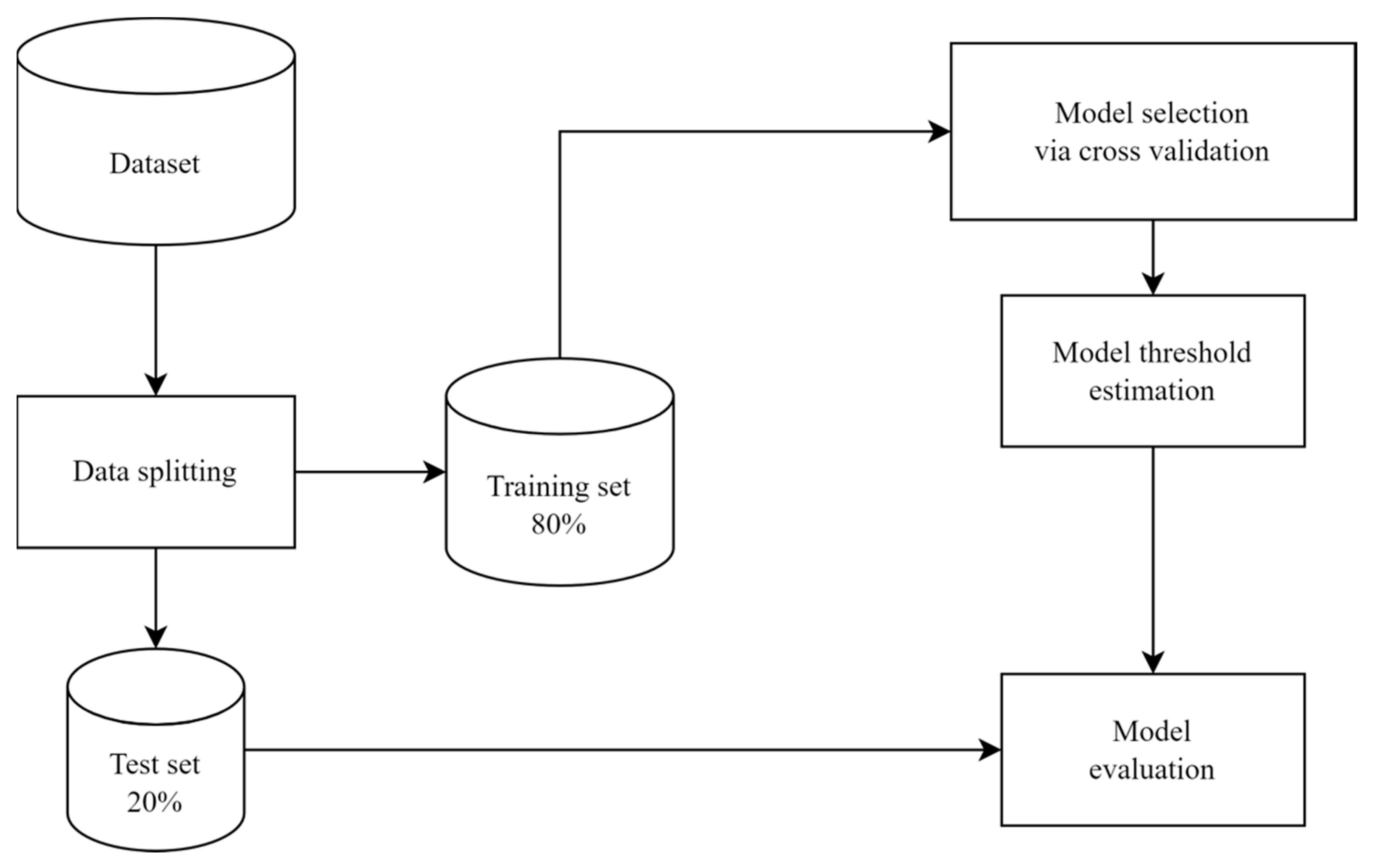 Biomedicines 11 03015 g001