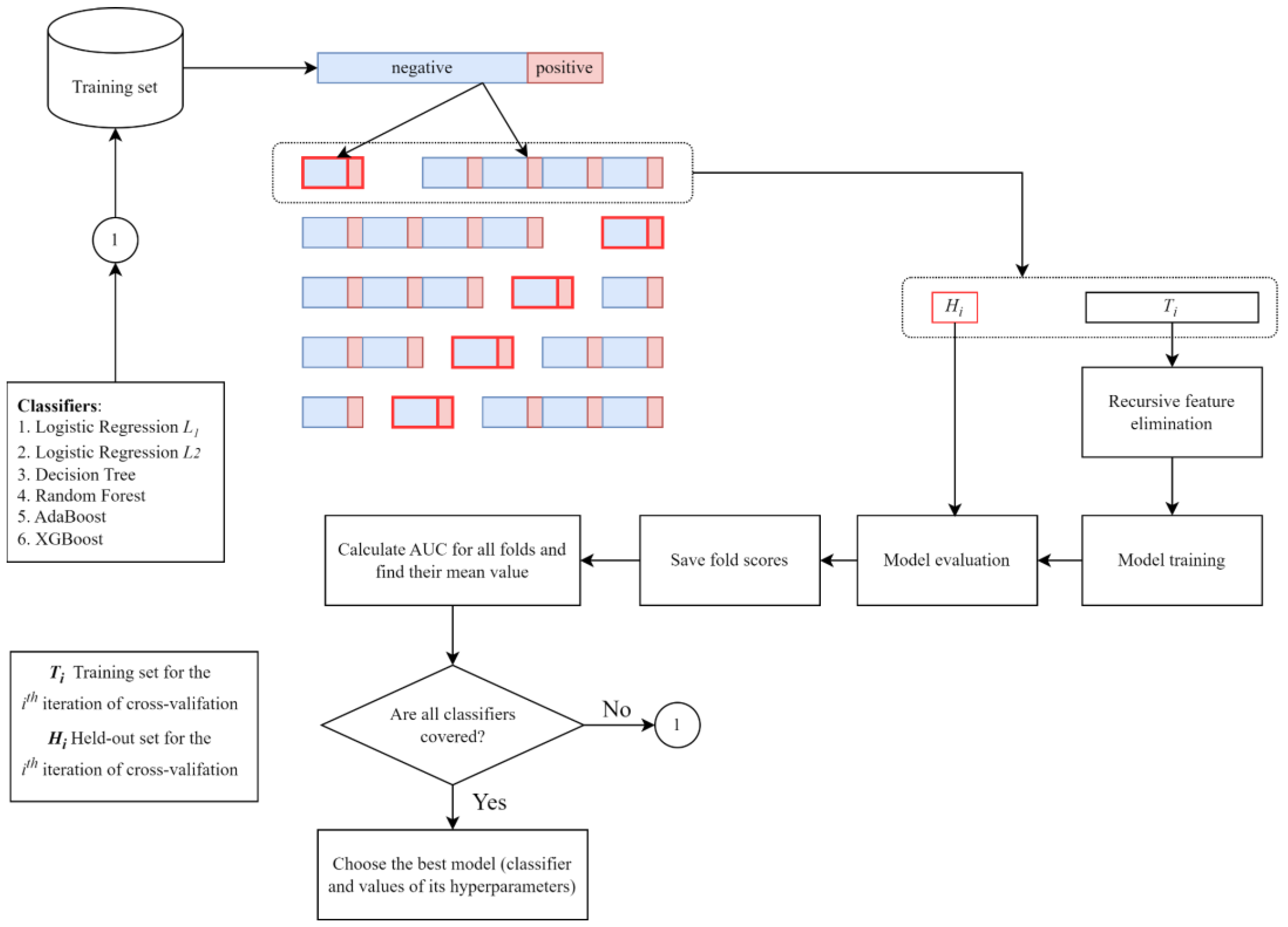 Biomedicines 11 03015 g002