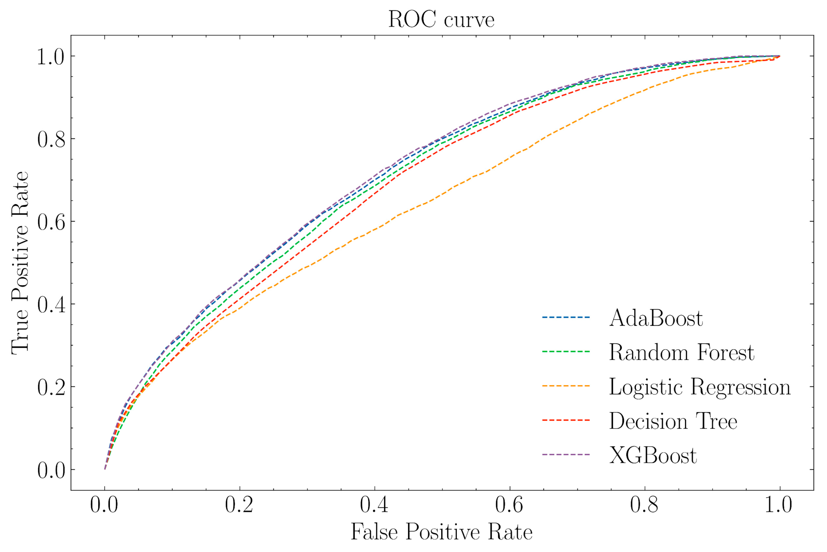 Biomedicines 11 03015 g003