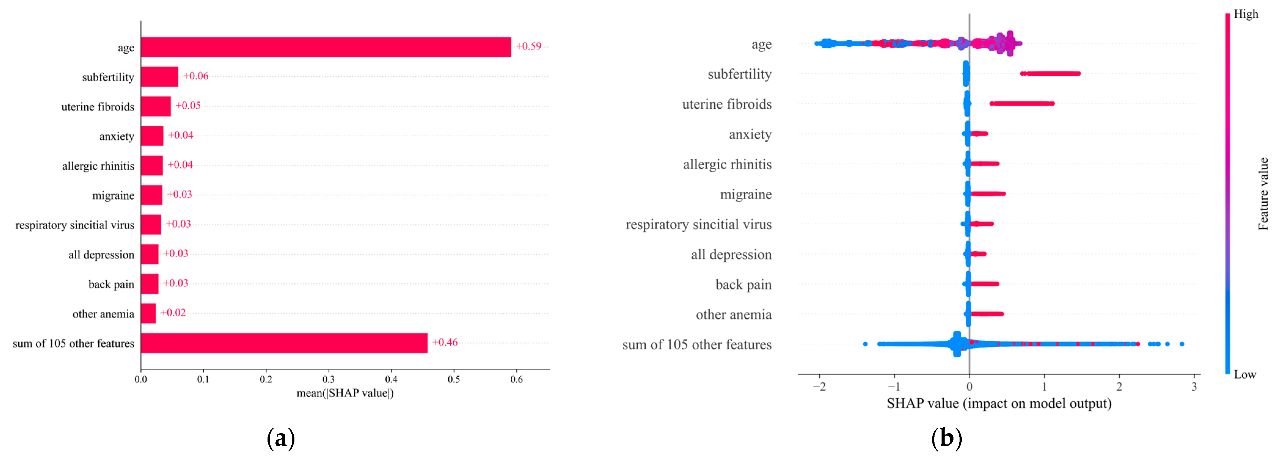 Biomedicines 11 03015 g004