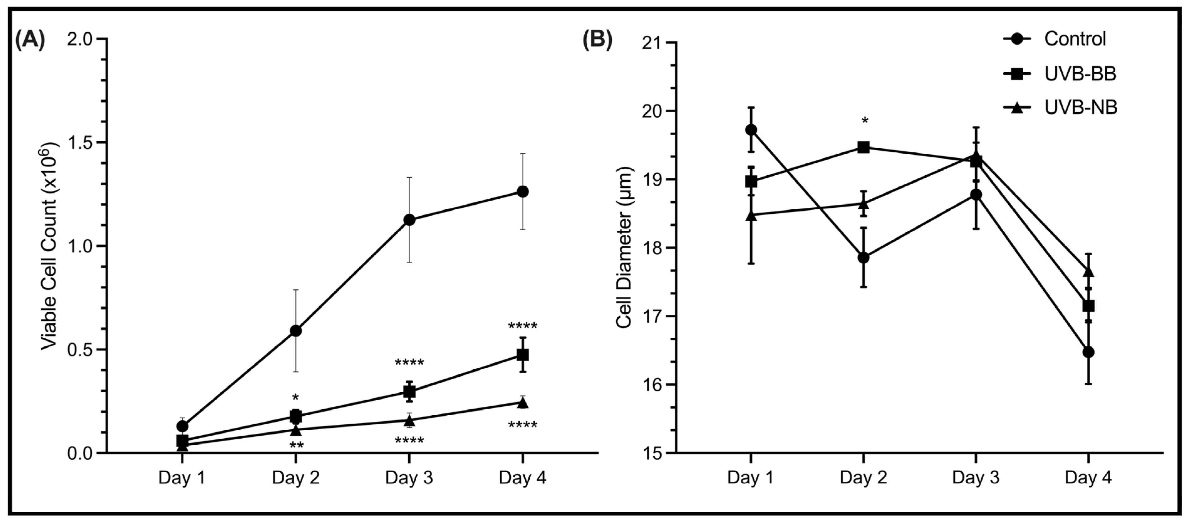 Biomedicines 11 03017 g002