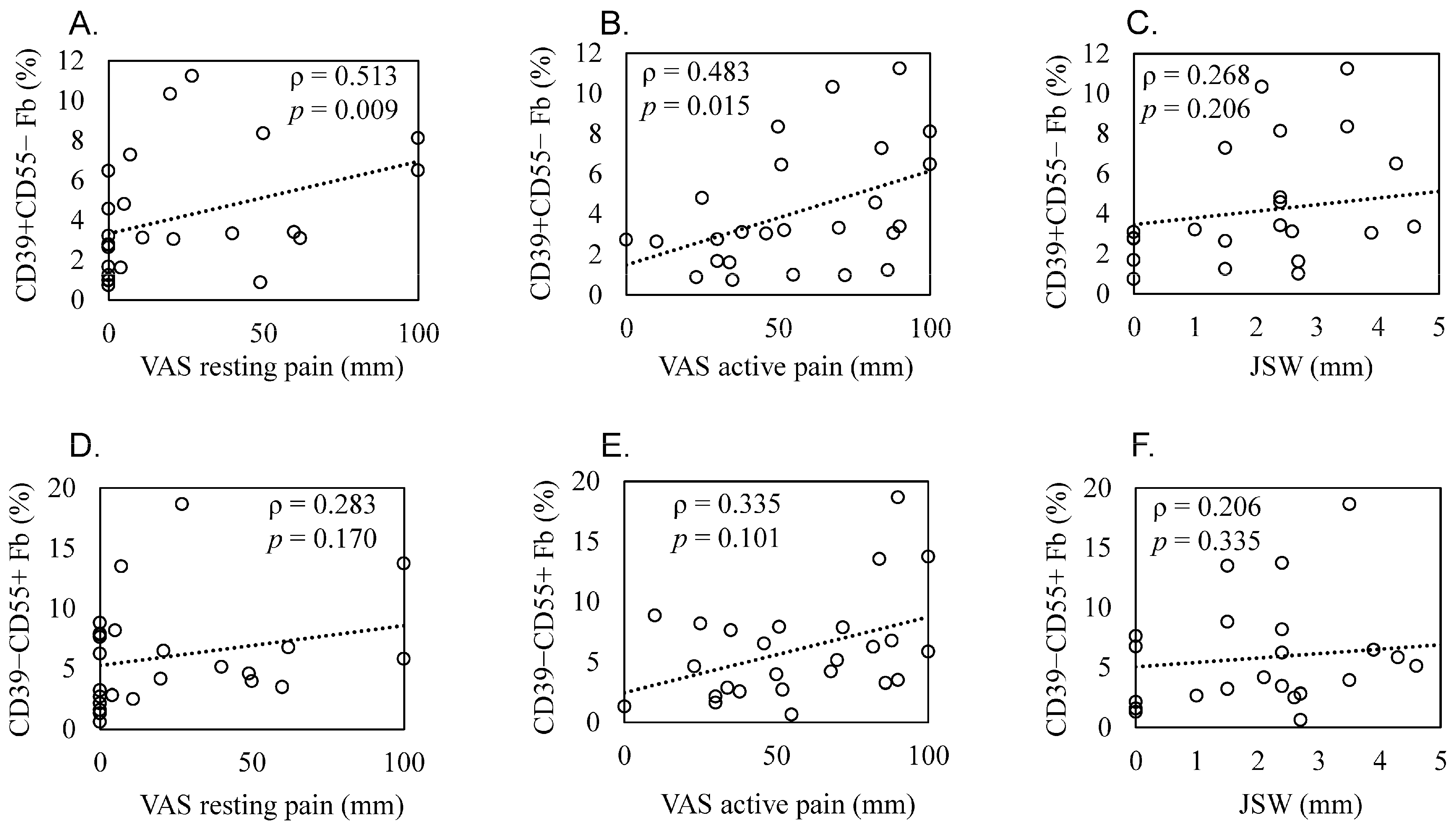Biomedicines 11 03047 g005 Biomedicines 11 03047 g005