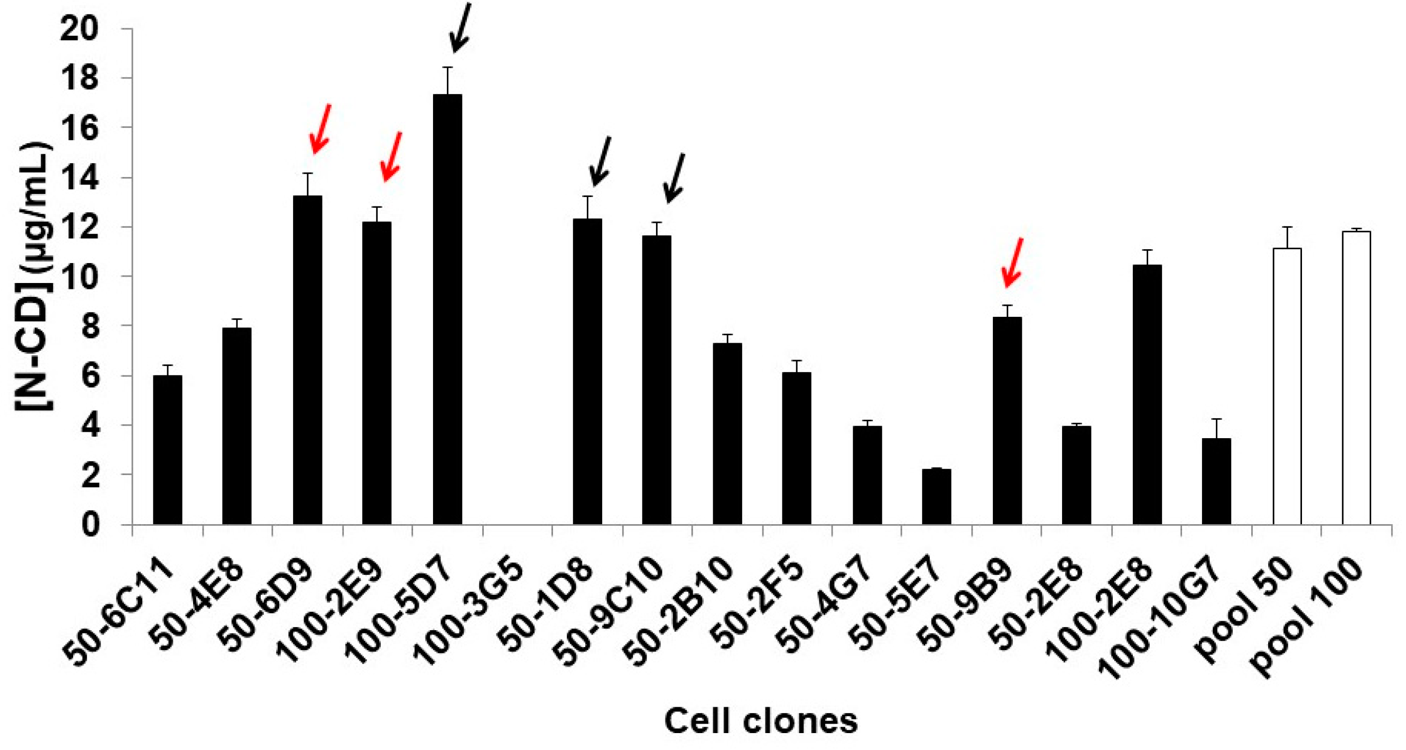 Biomedicines 11 03050 g006