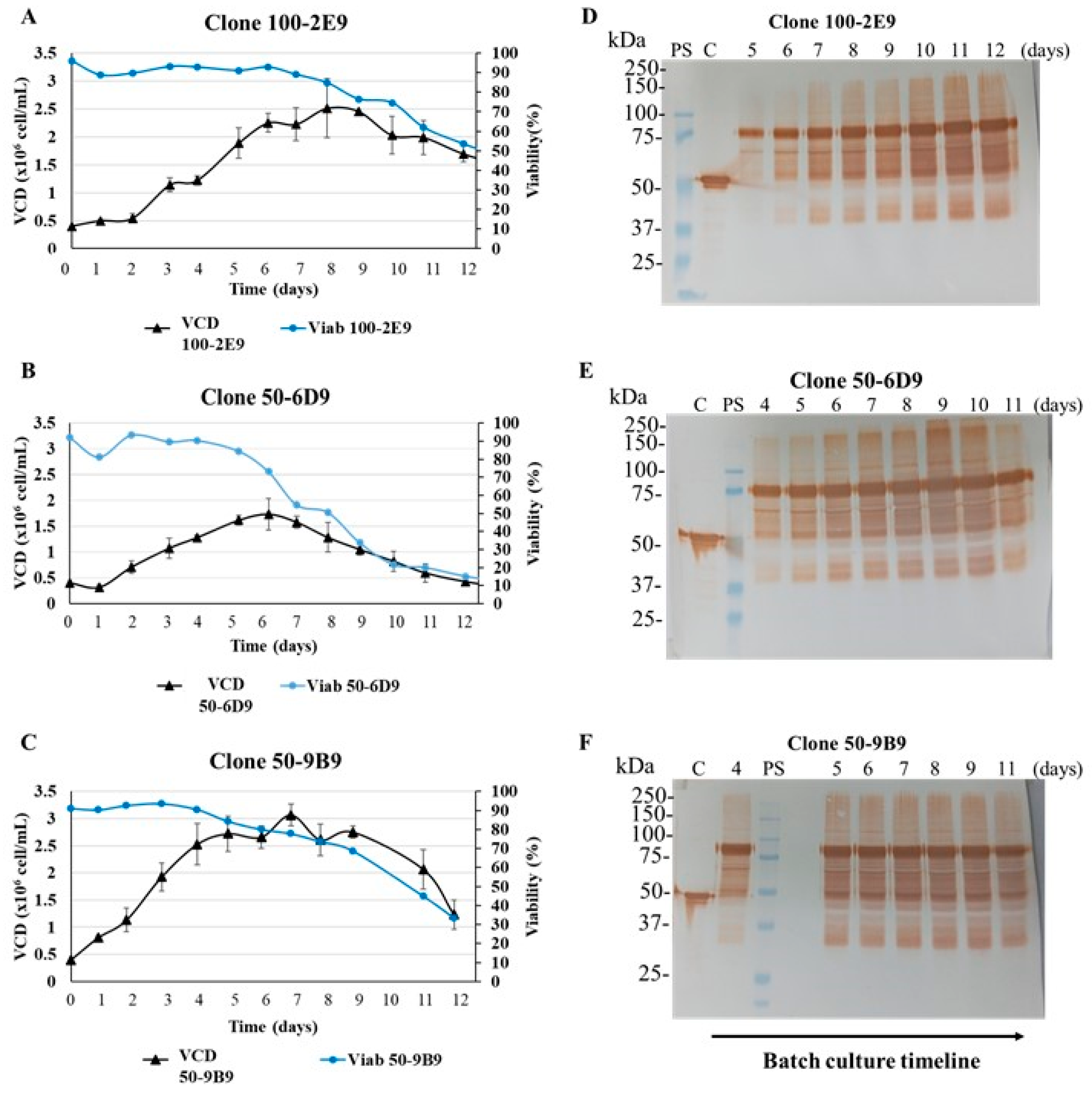 Biomedicines 11 03050 g007