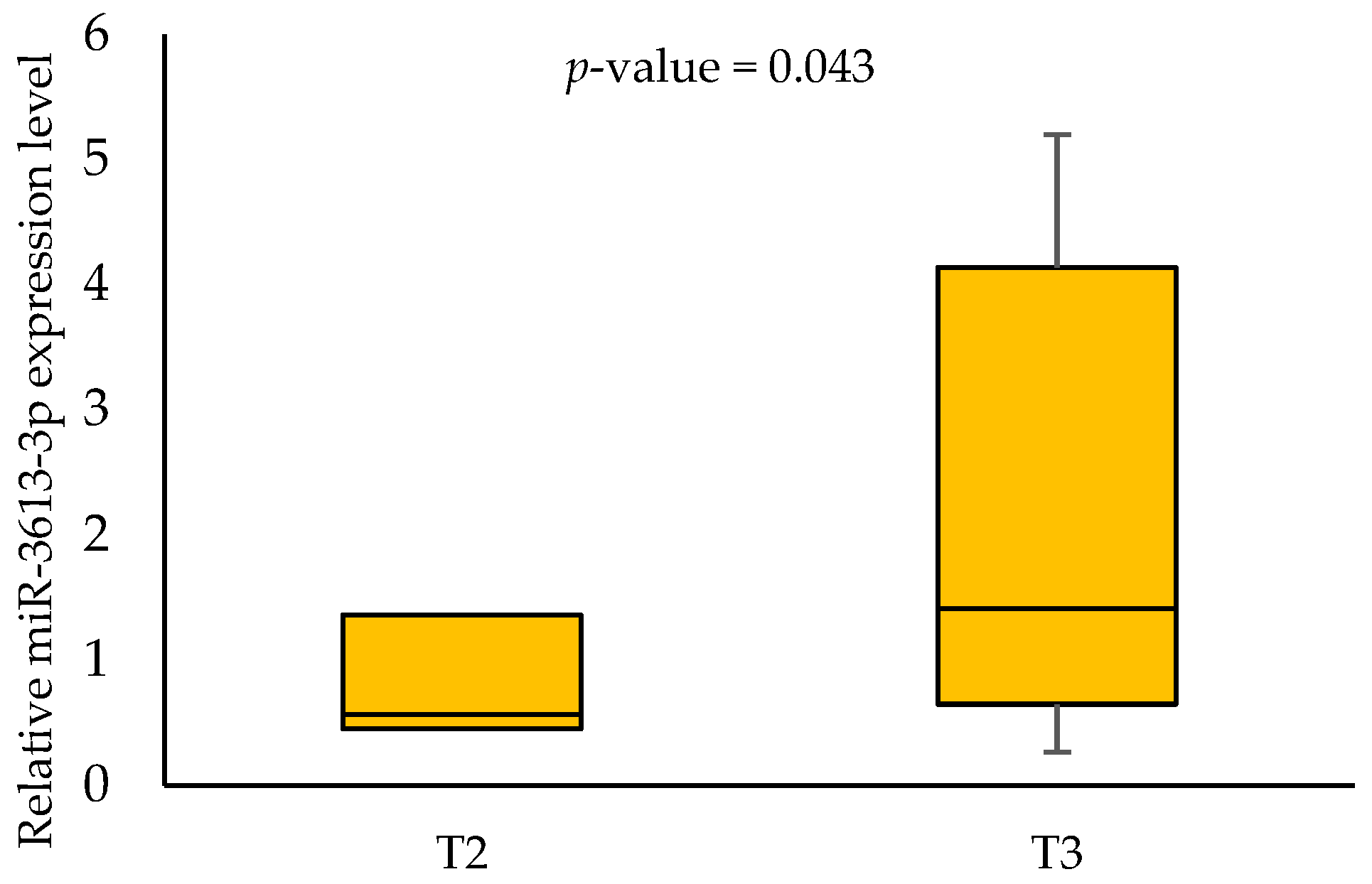 Biomedicines 11 03053 g003 Biomedicines 11 03053 g003