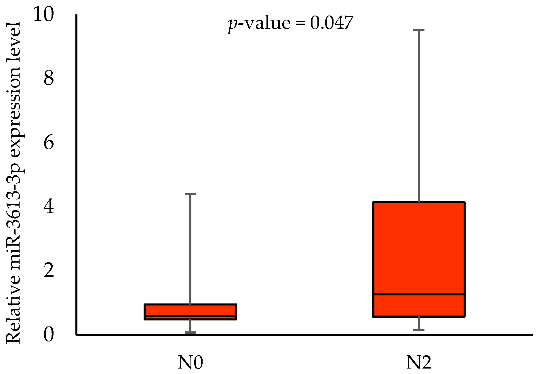 Biomedicines 11 03053 g004 Biomedicines 11 03053 g004