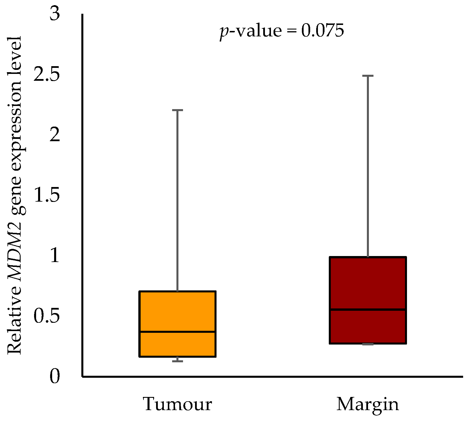 Biomedicines 11 03053 g006 Biomedicines 11 03053 g006