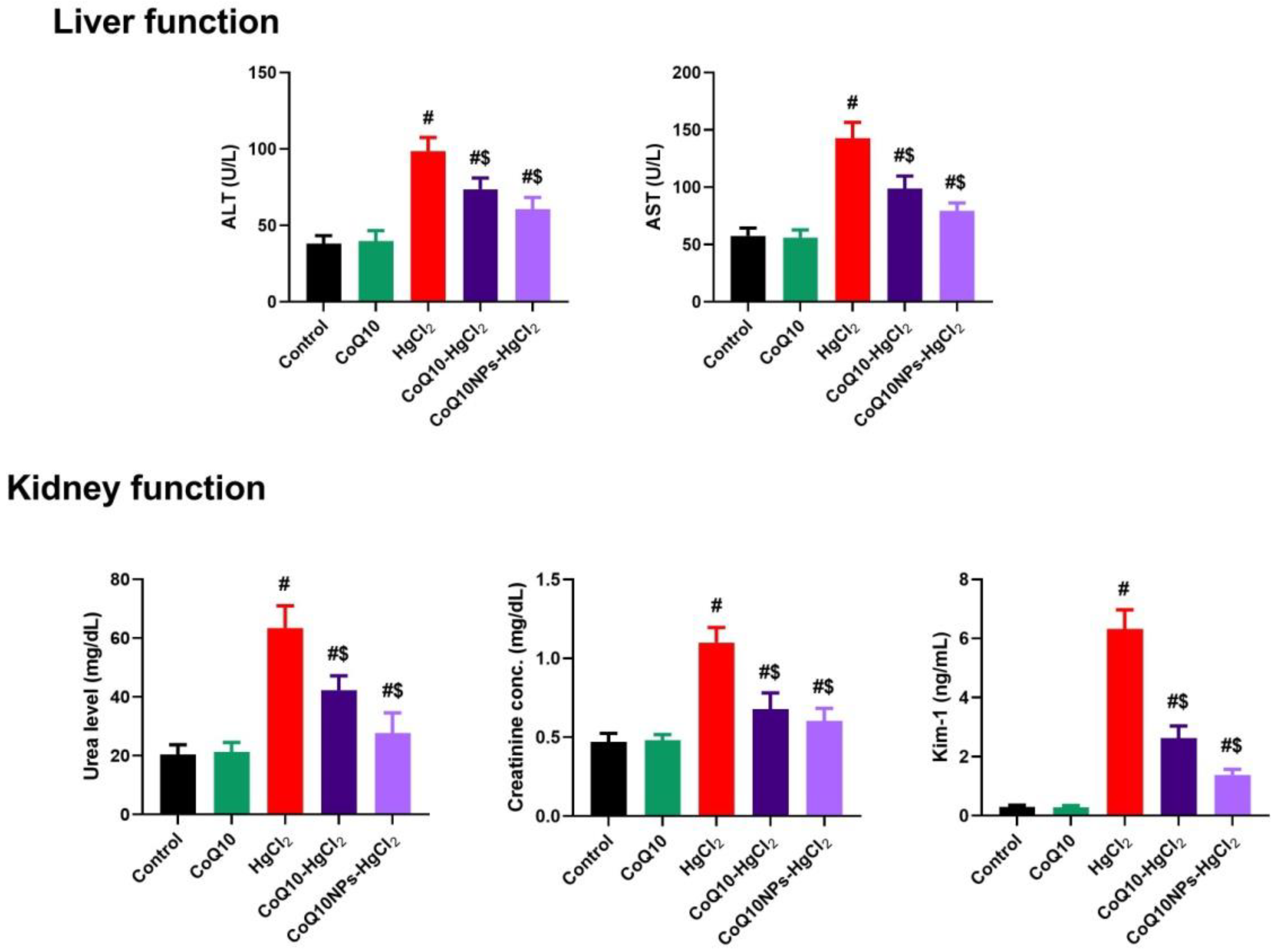 Biomedicines 11 03054 g002
