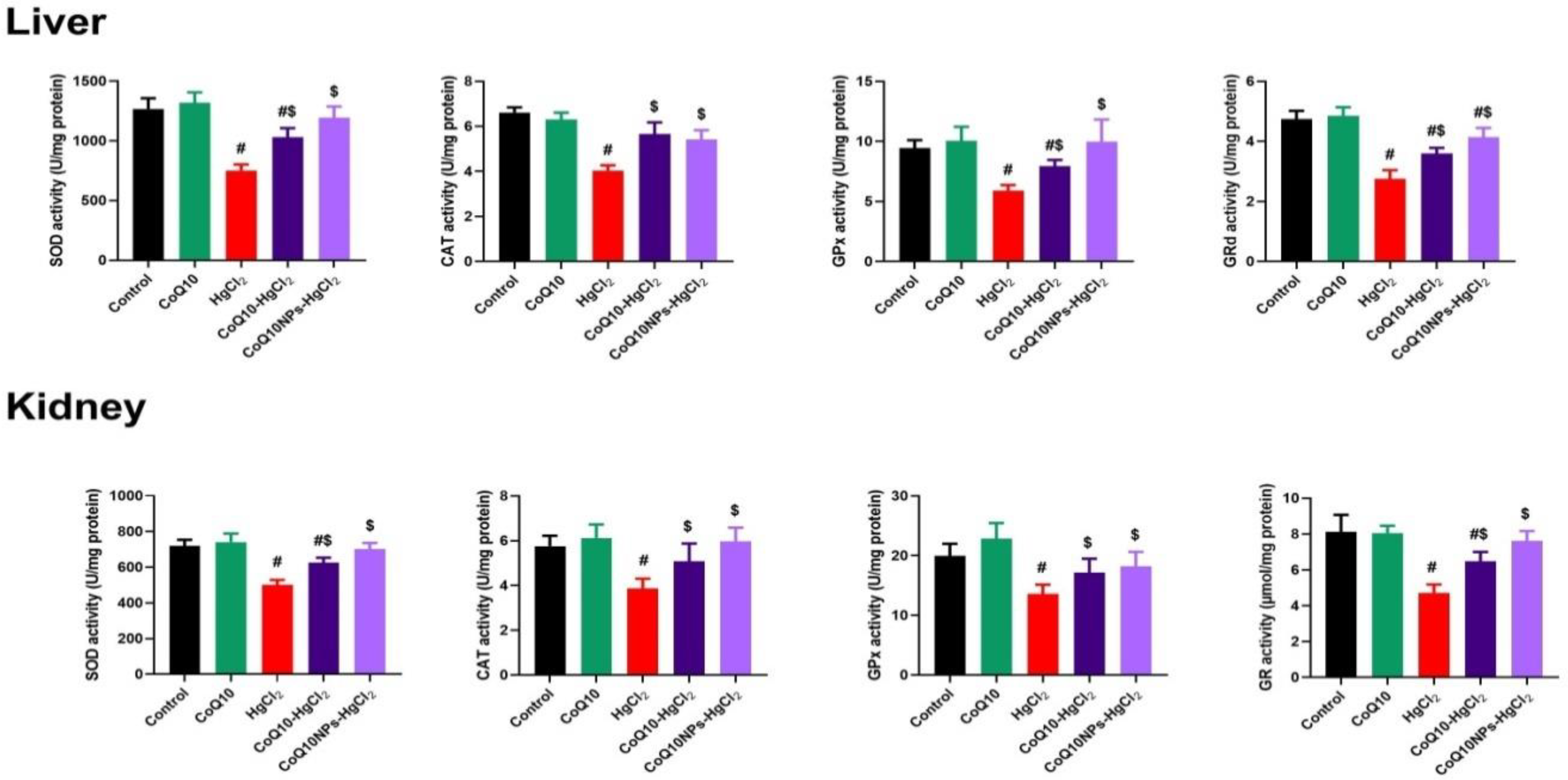 Biomedicines 11 03054 g004