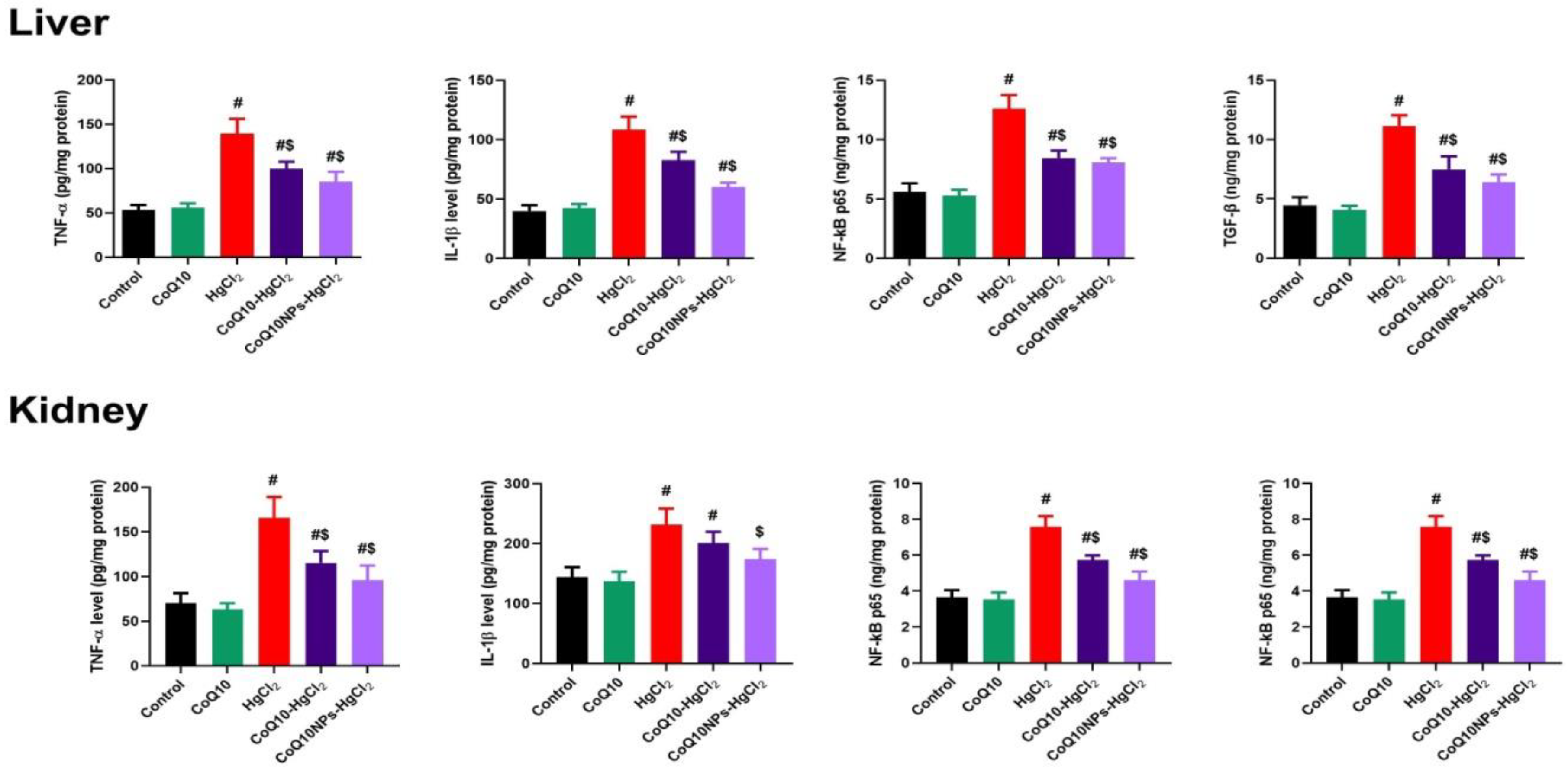 Biomedicines 11 03054 g005