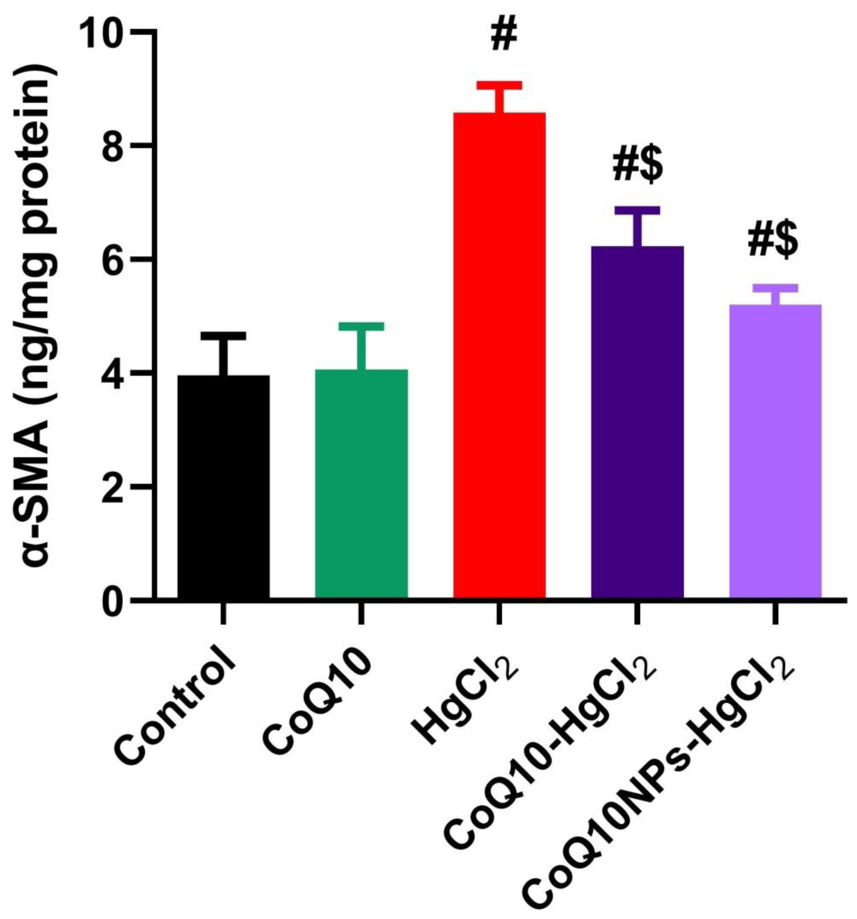 Biomedicines 11 03054 g006