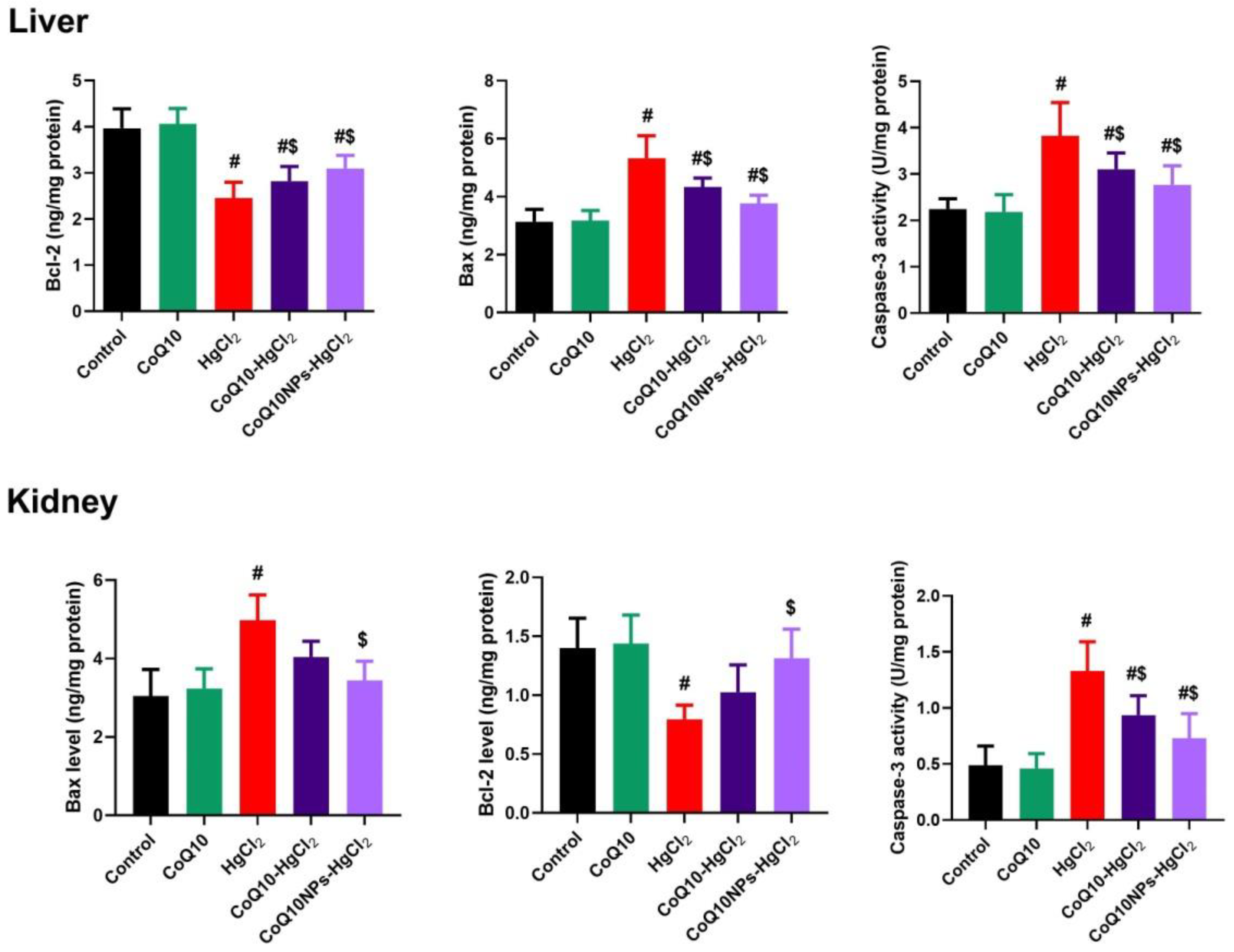 Biomedicines 11 03054 g007
