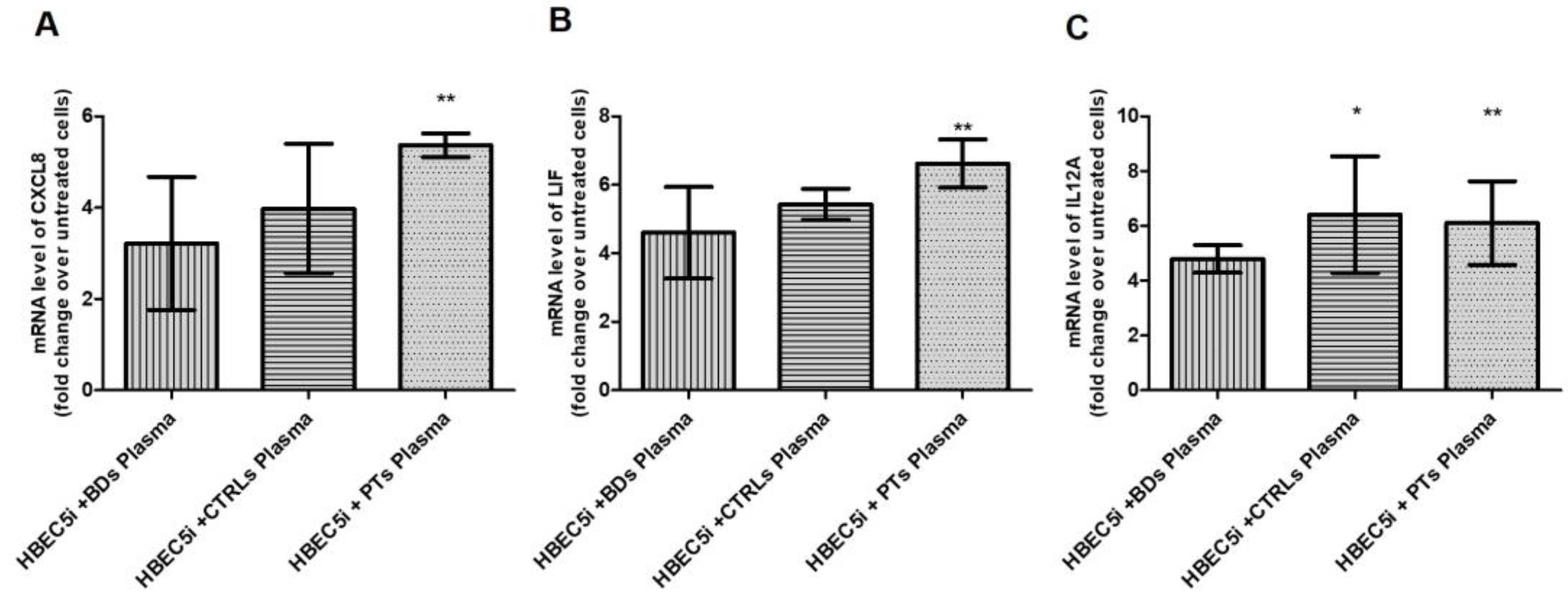 Biomedicines 11 03055 g003