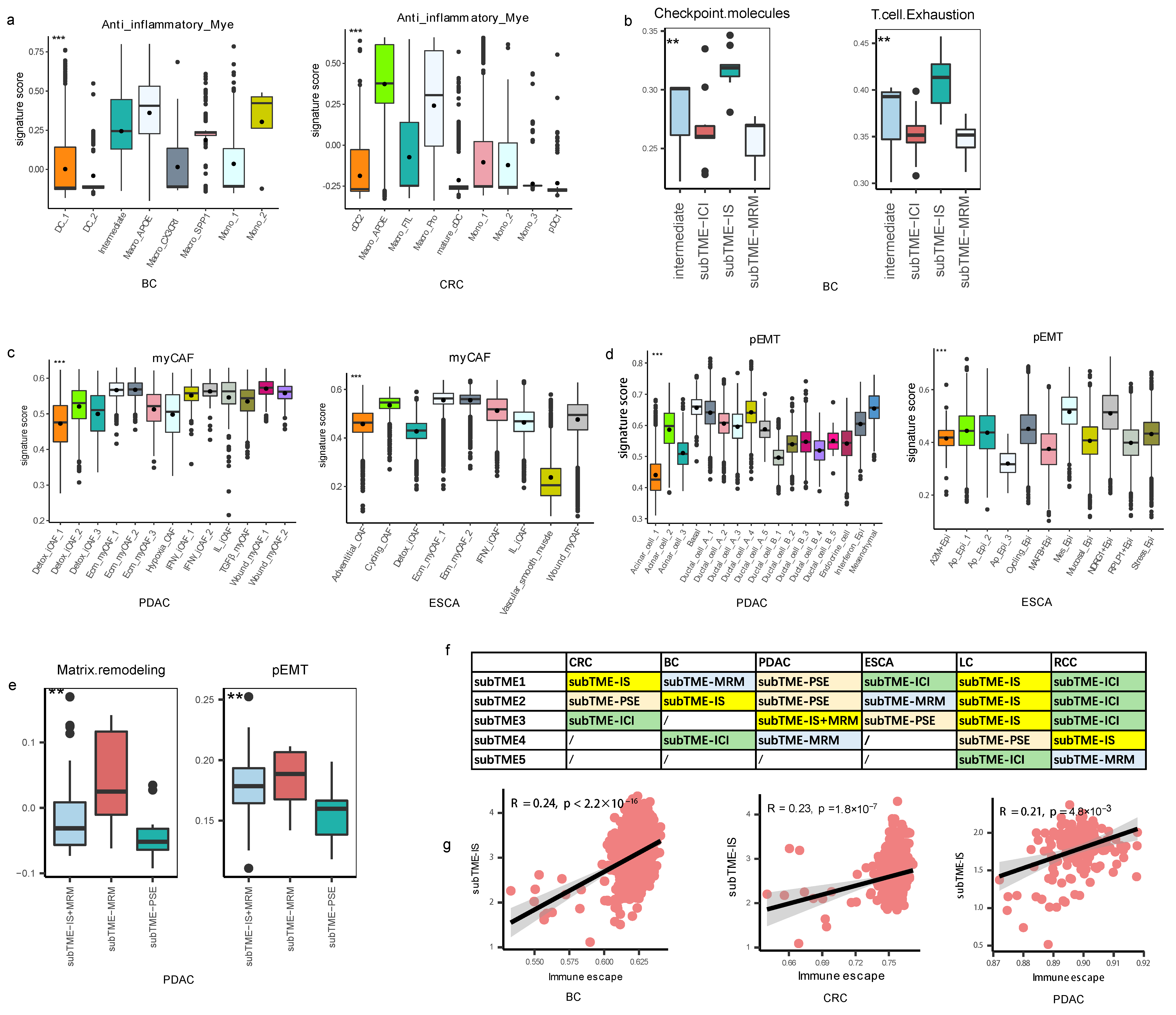 Biomedicines 11 03057 g002