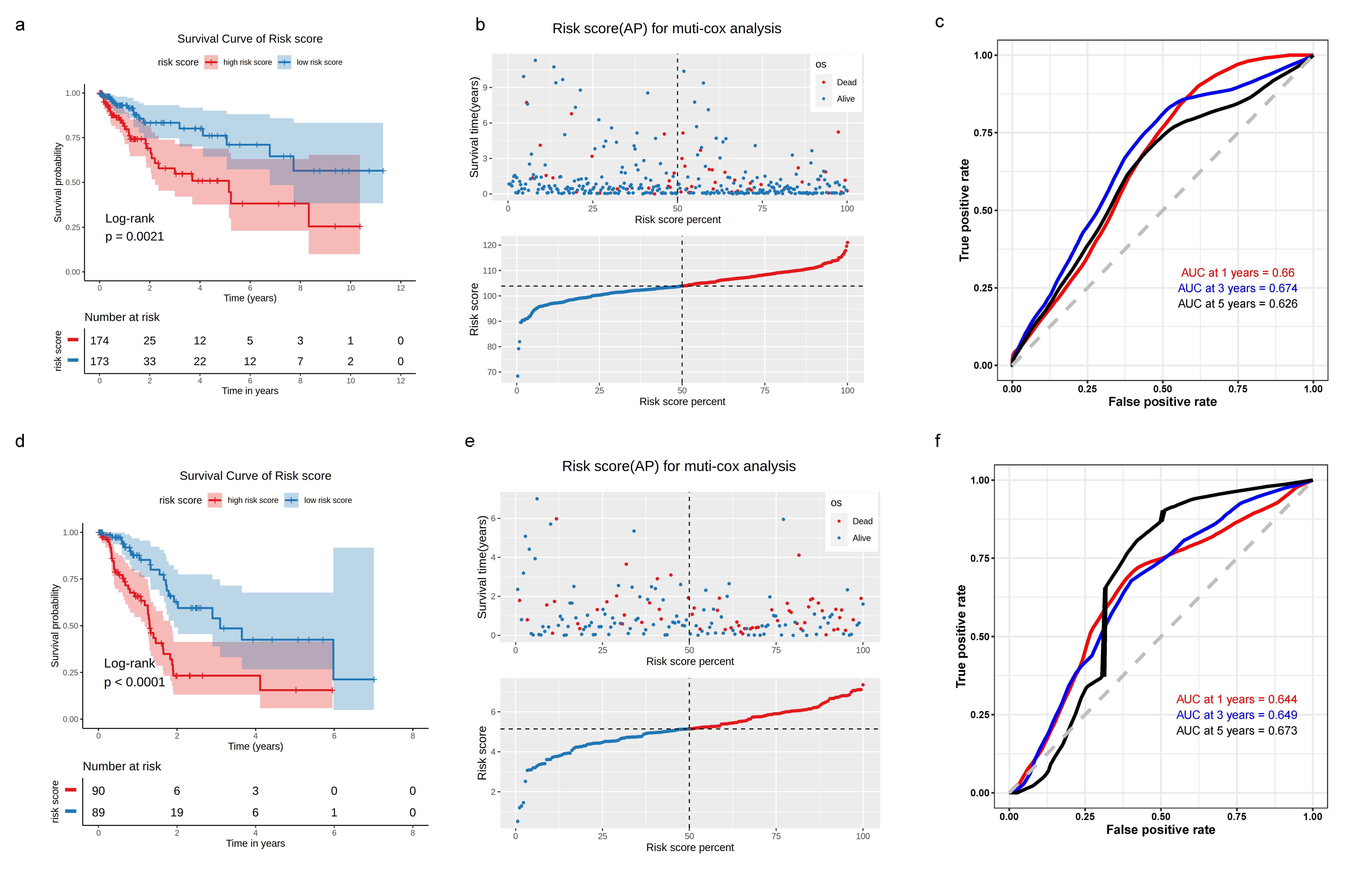 Biomedicines 11 03057 g003