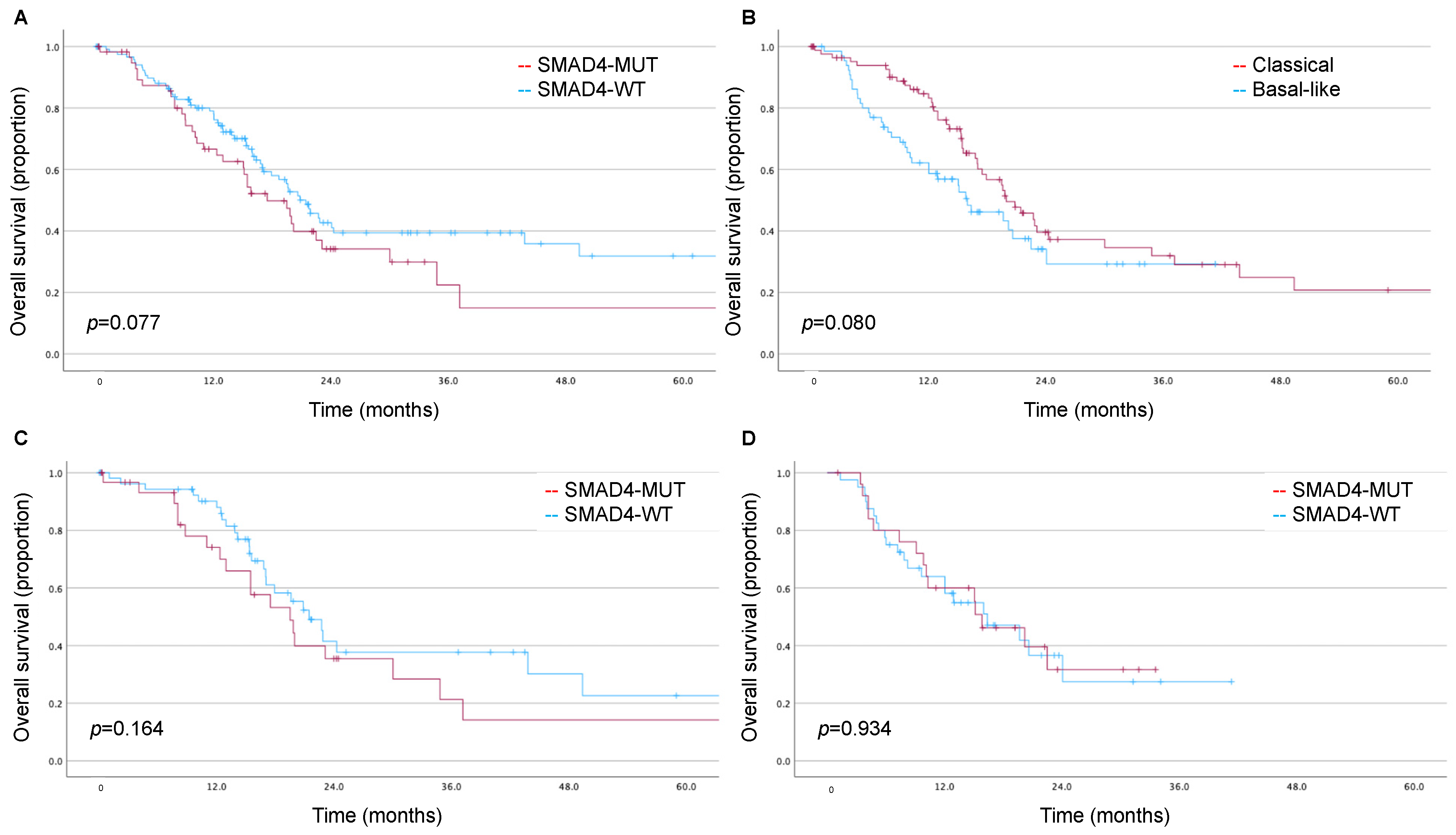Biomedicines 11 03058 g001
