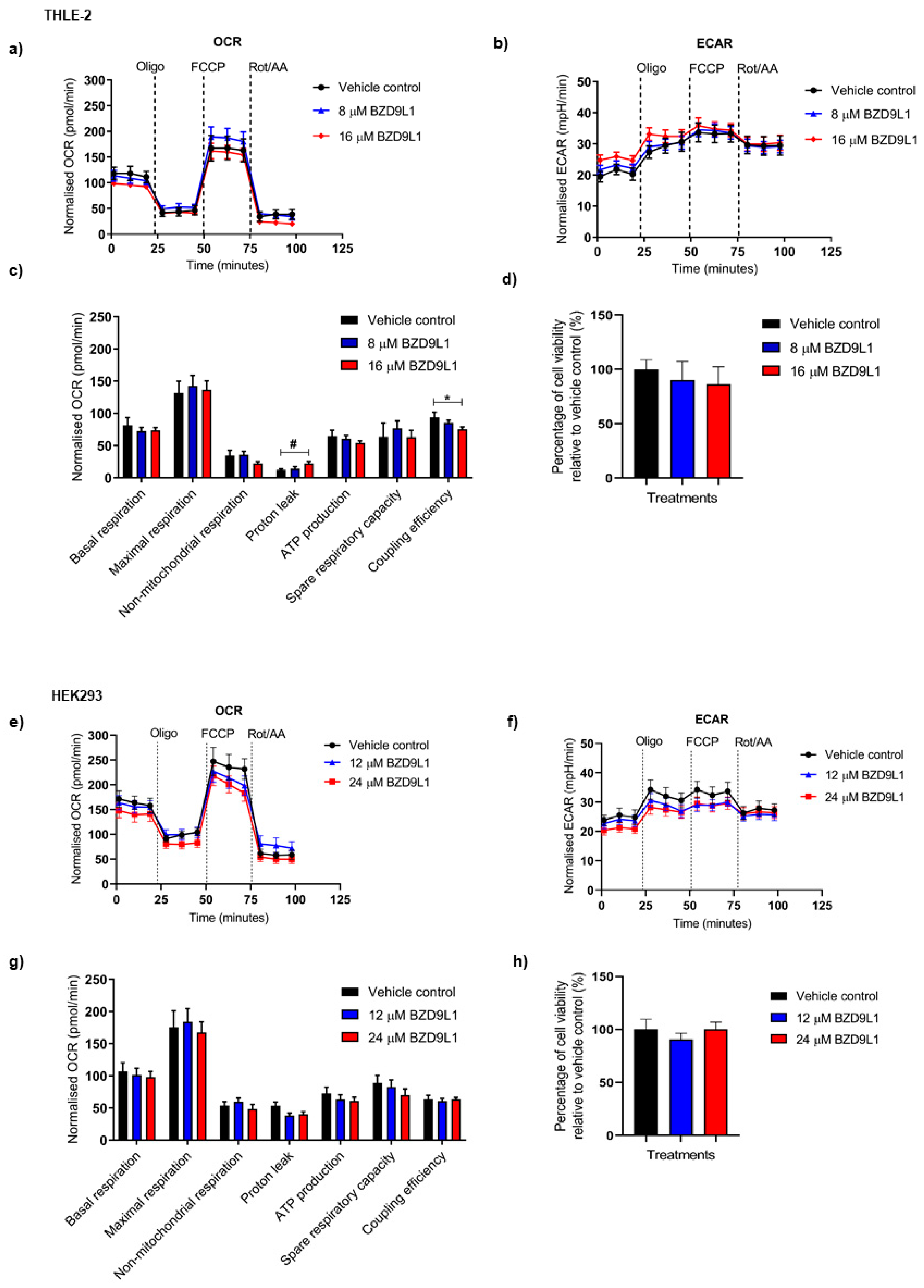 Biomedicines 11 03059 g002