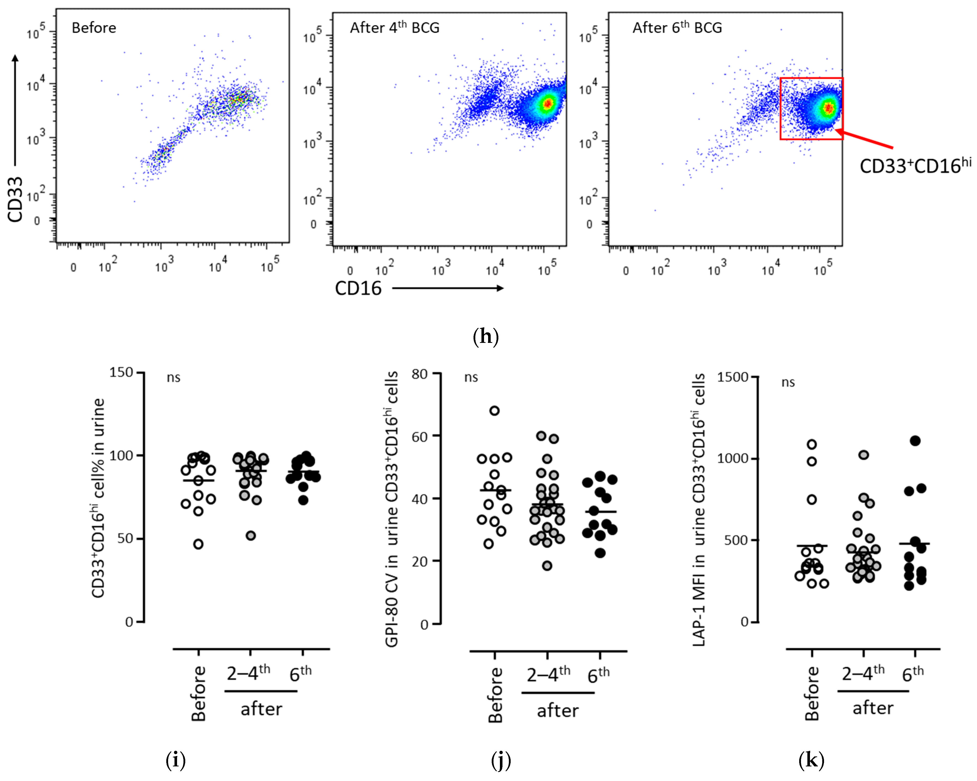 Biomedicines 11 03062 g001b