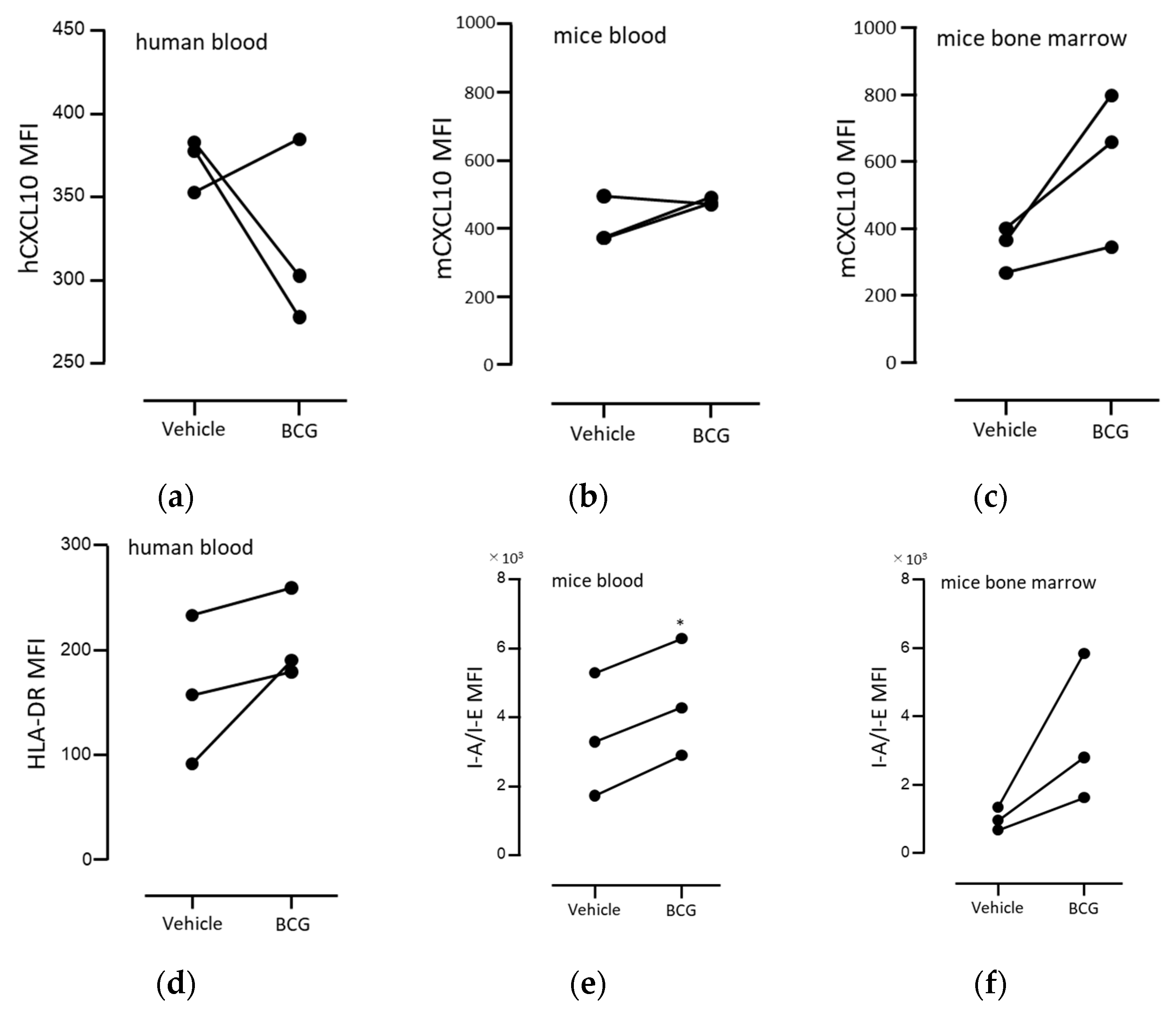 Biomedicines 11 03062 g003