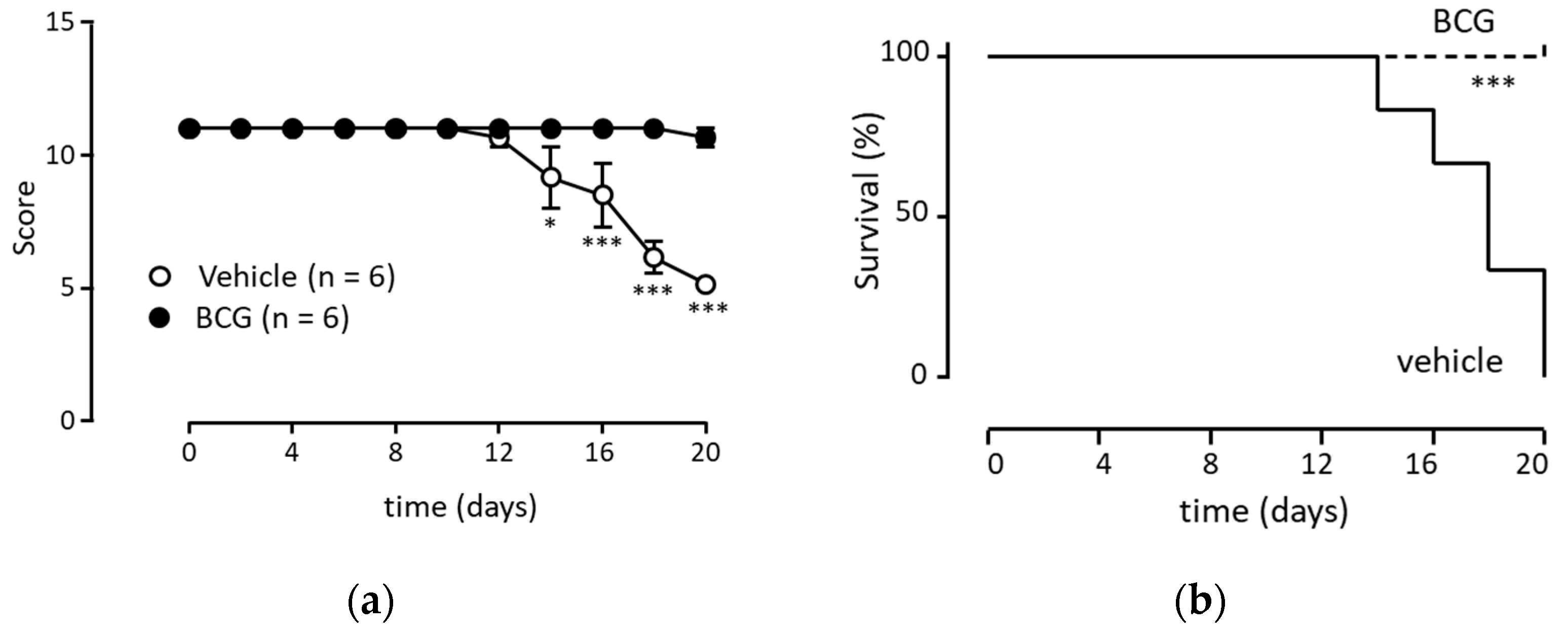 Biomedicines 11 03062 g005a