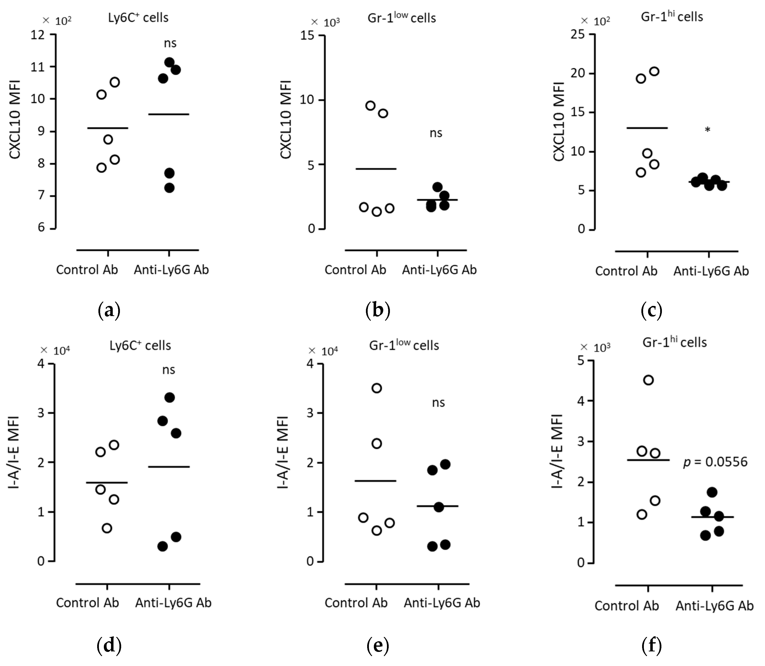 Biomedicines 11 03062 g007