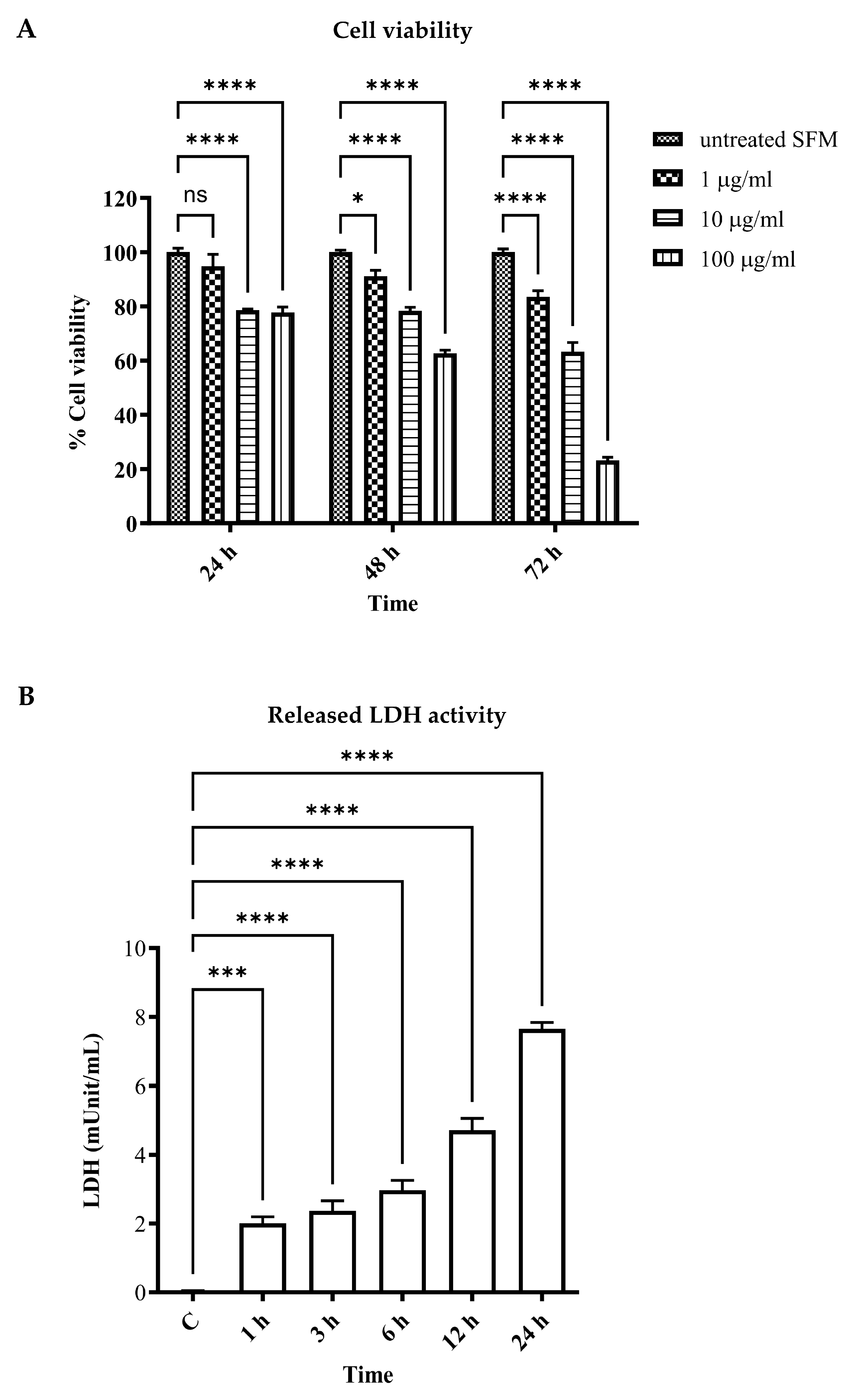 Biomedicines 11 03065 g001