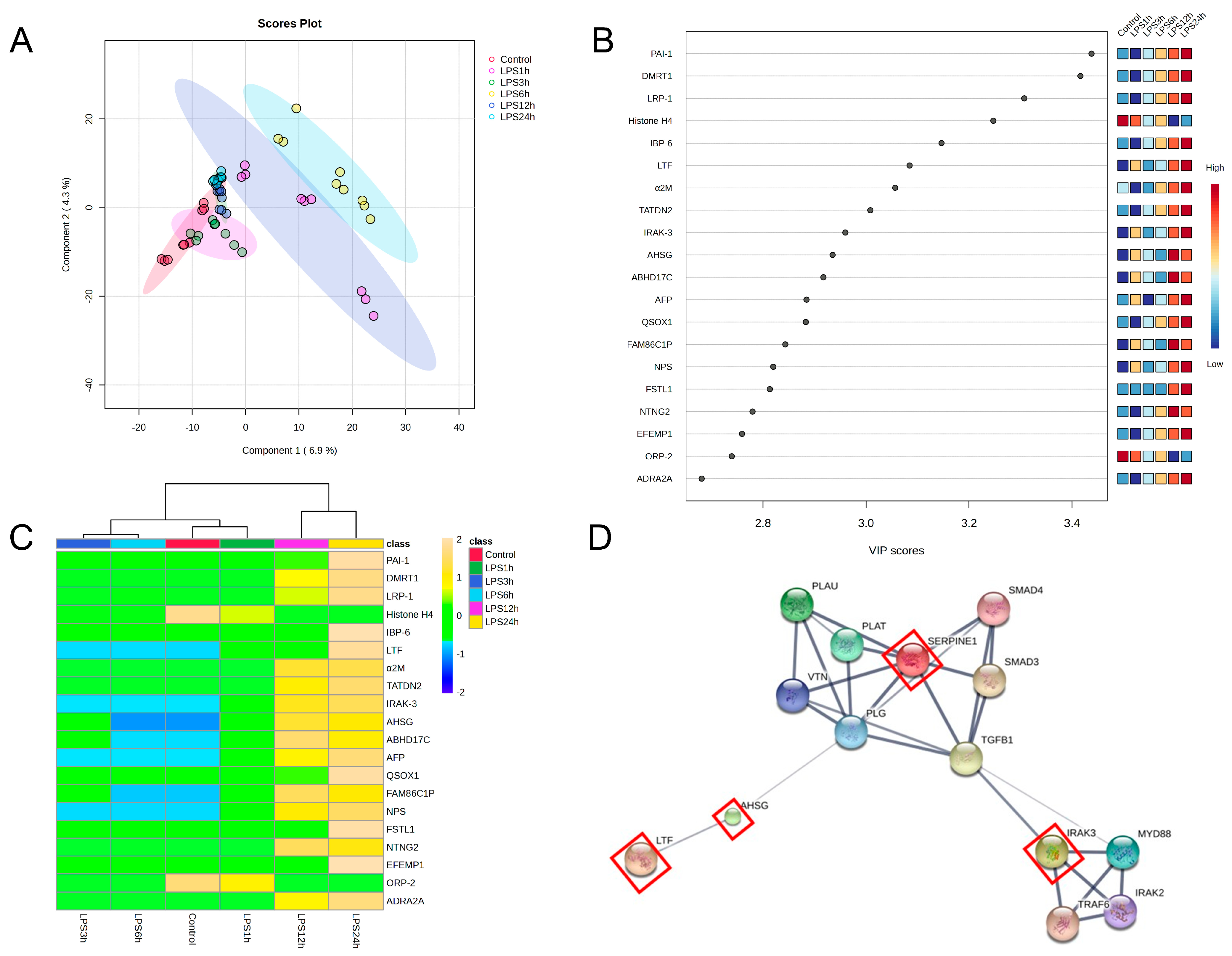 Biomedicines 11 03065 g004