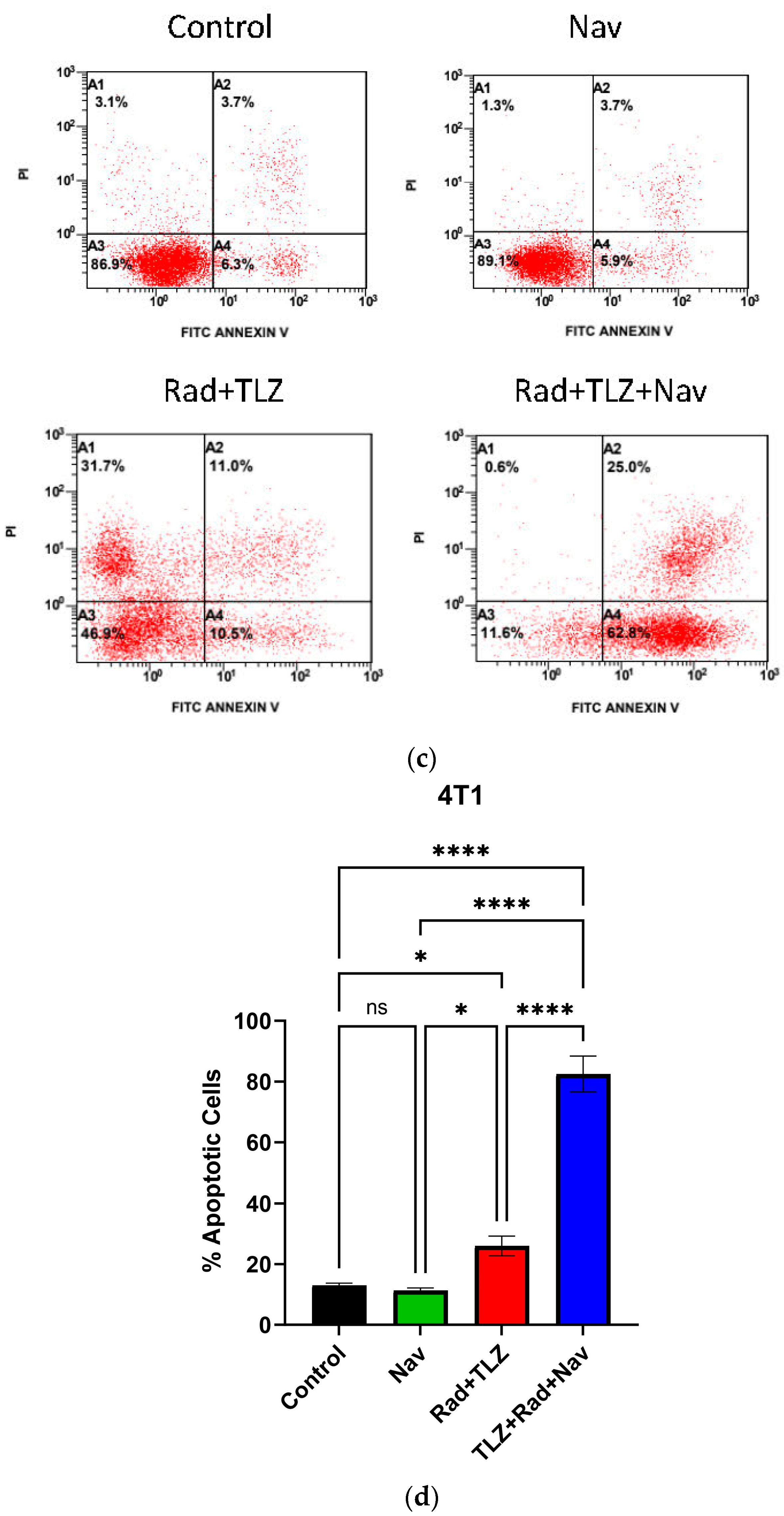 Biomedicines 11 03066 g002b