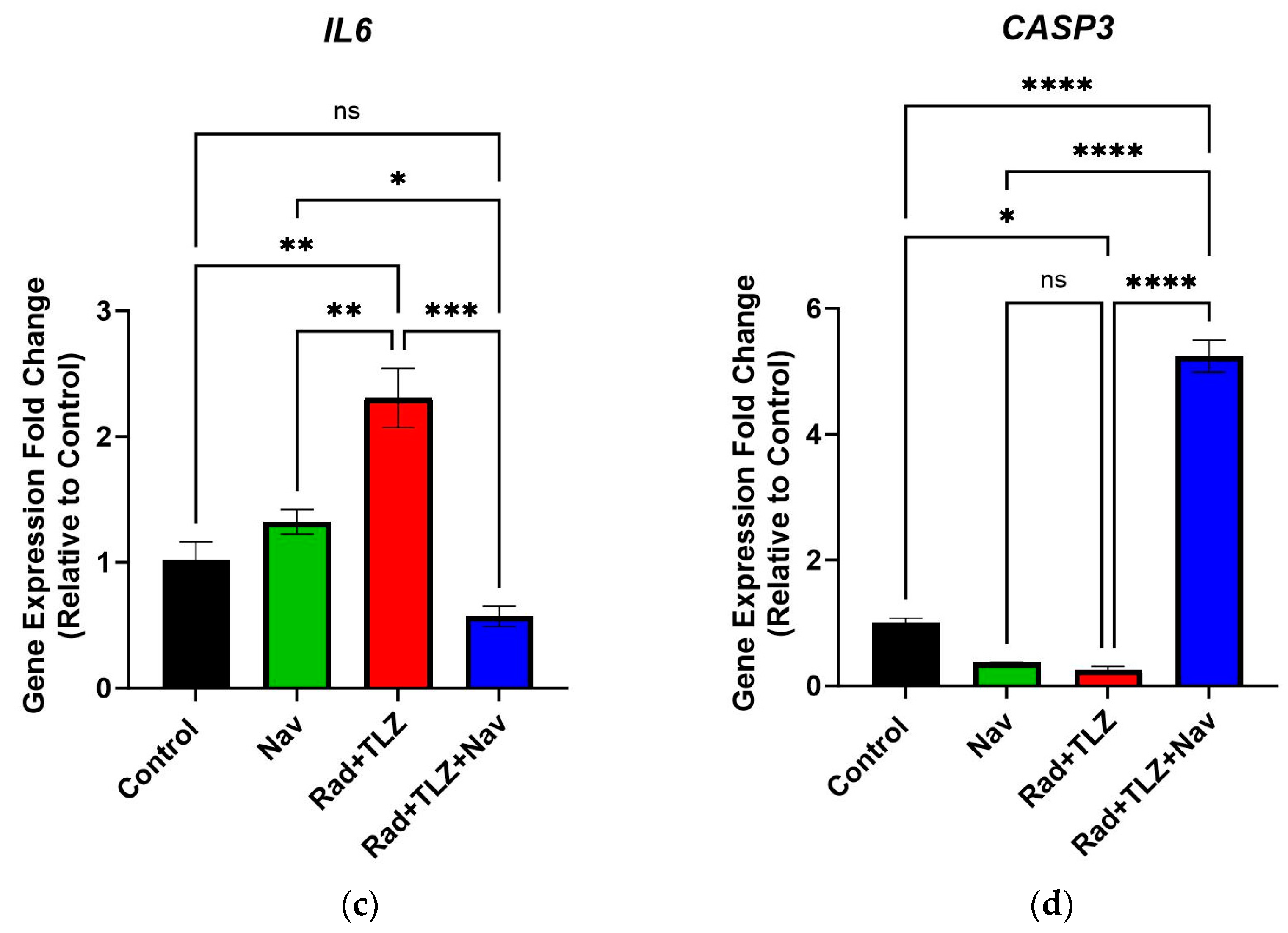 Biomedicines 11 03066 g003b