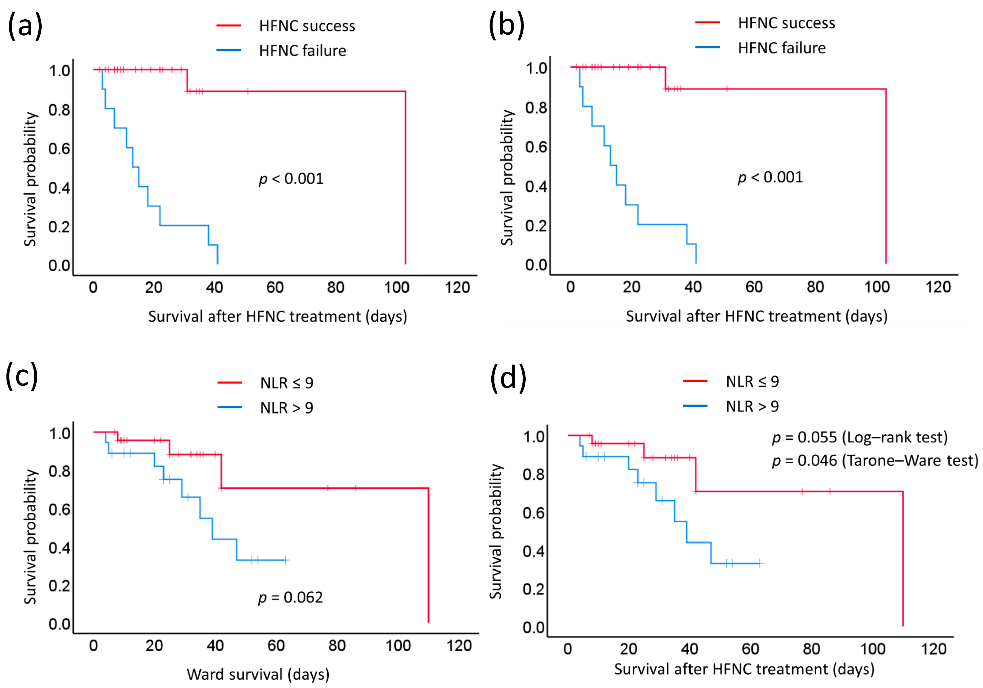 Biomedicines 11 03067 g001