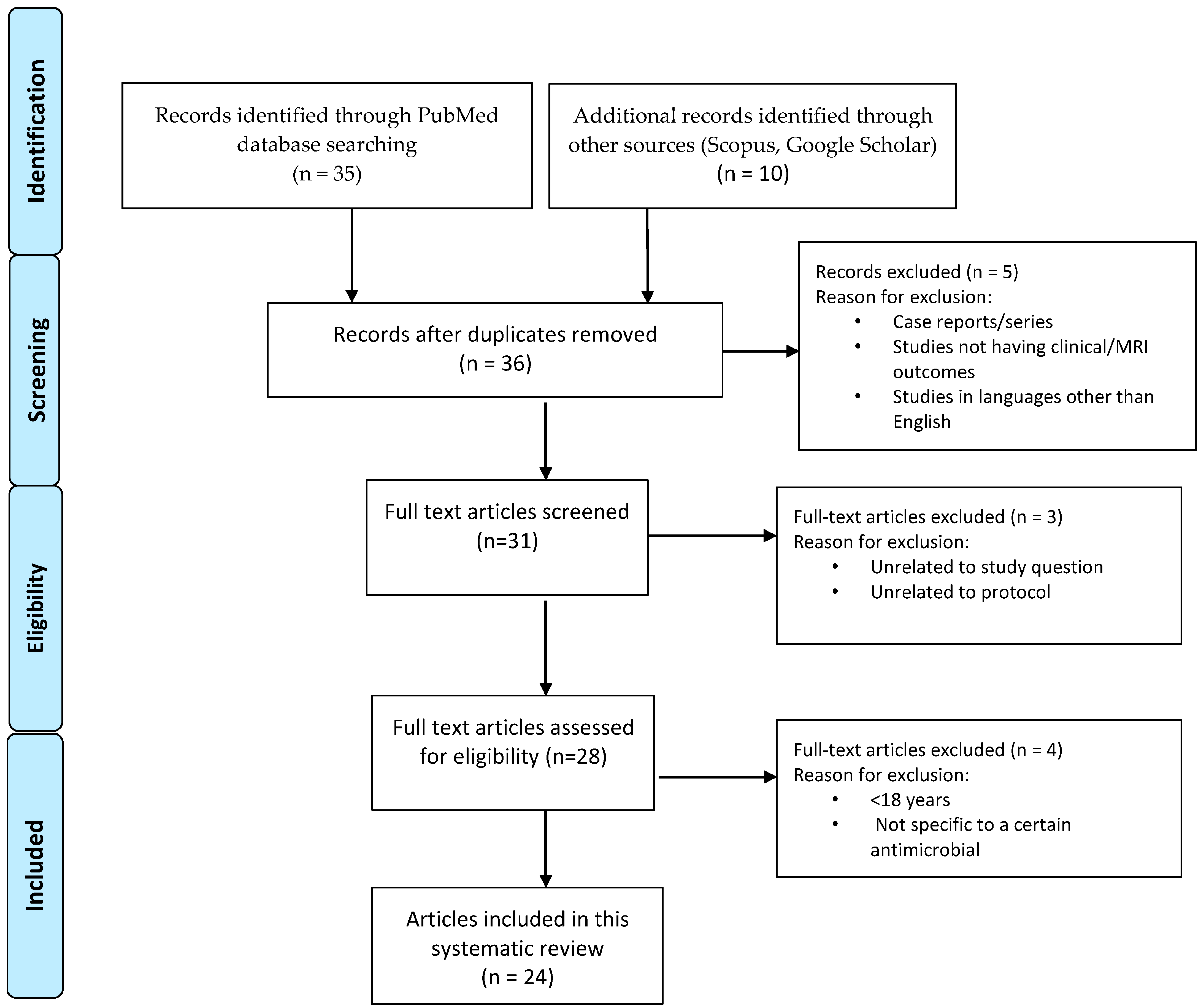 Biomedicines 11 03069 g001