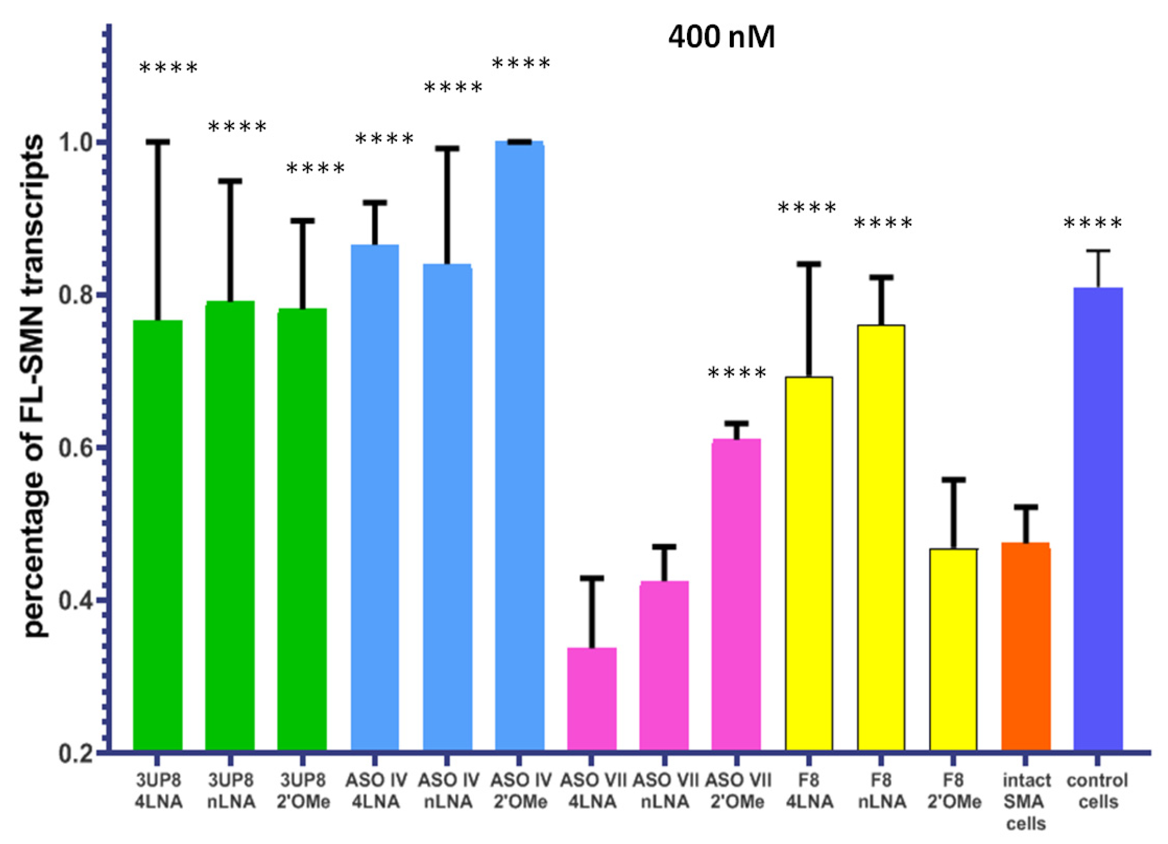 Biomedicines 11 03071 g005 Biomedicines 11 03071 g005