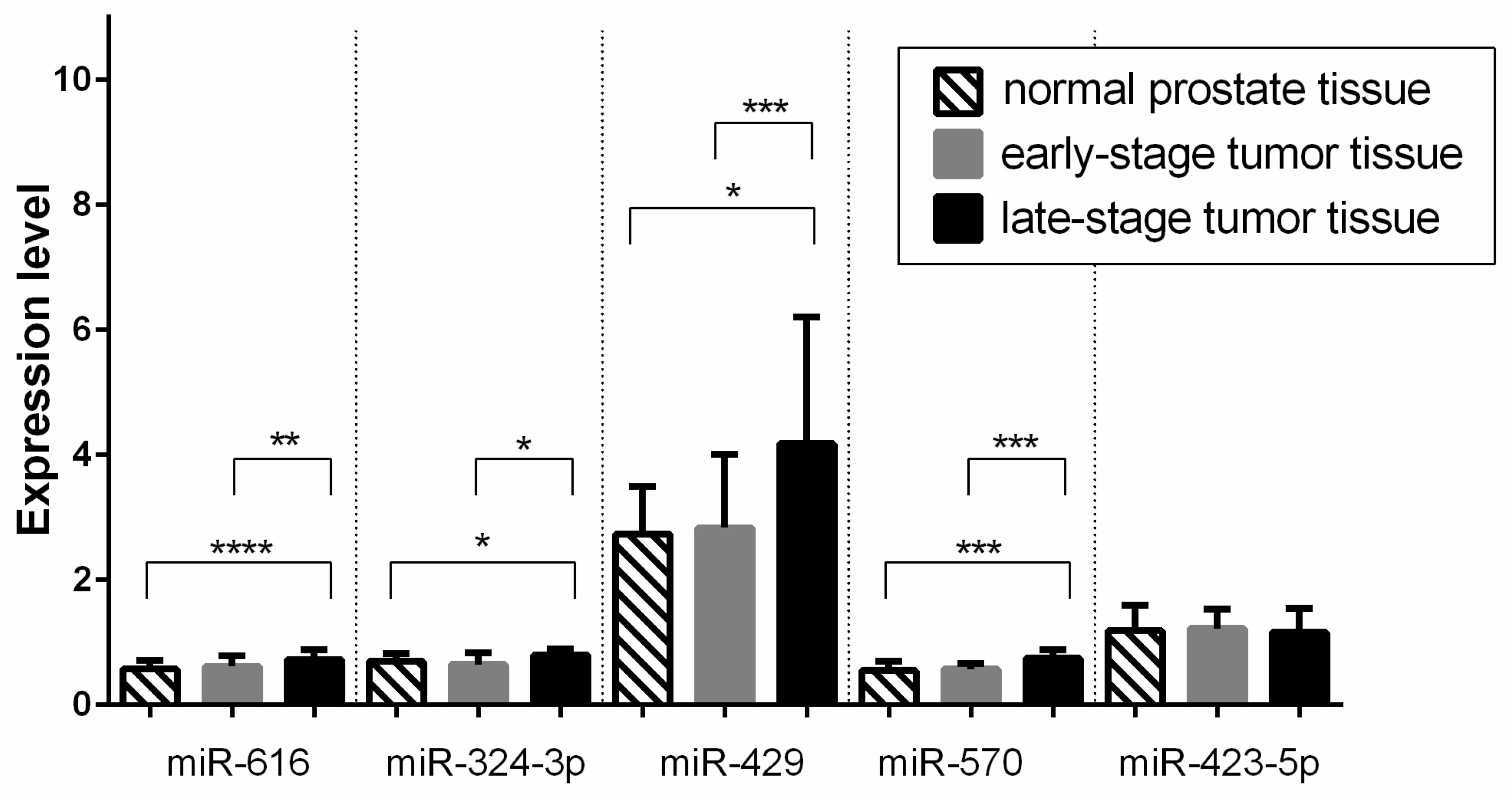 Biomedicines 11 03073 g002