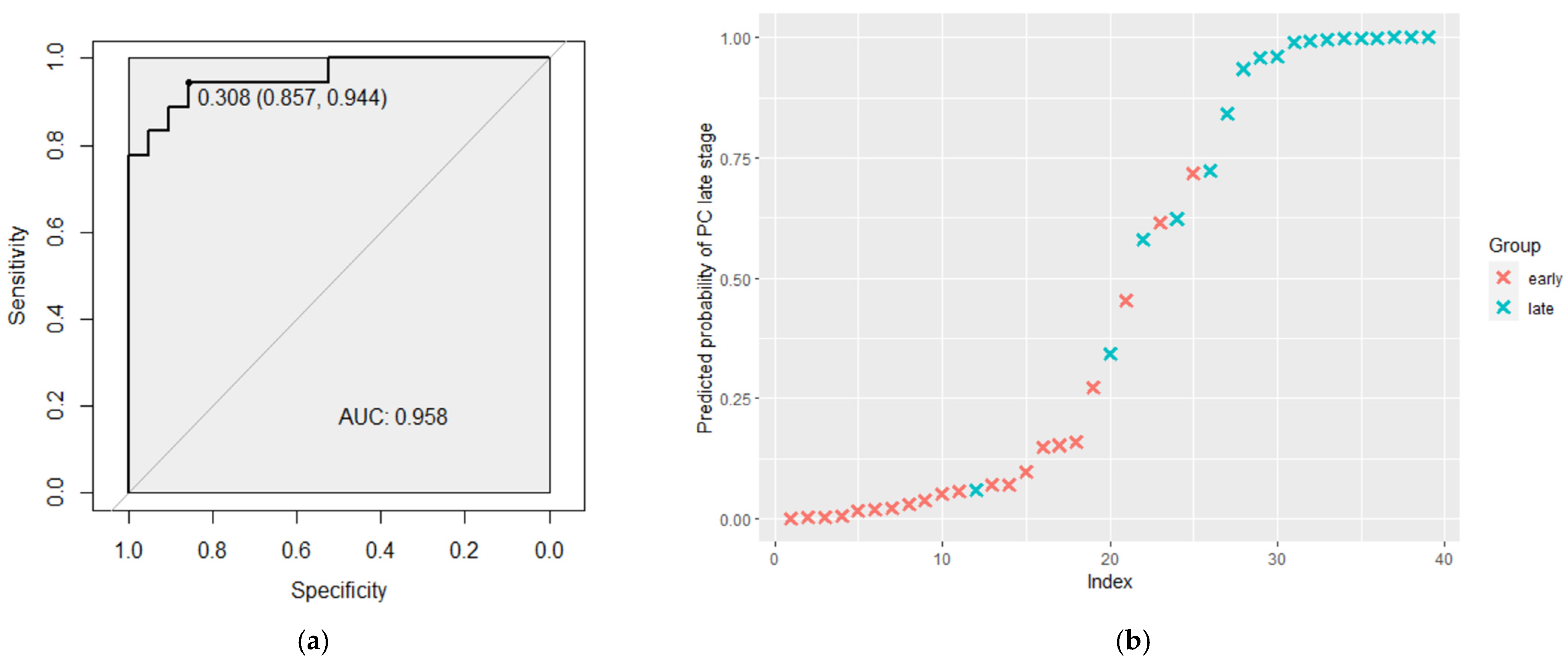 Biomedicines 11 03073 g003