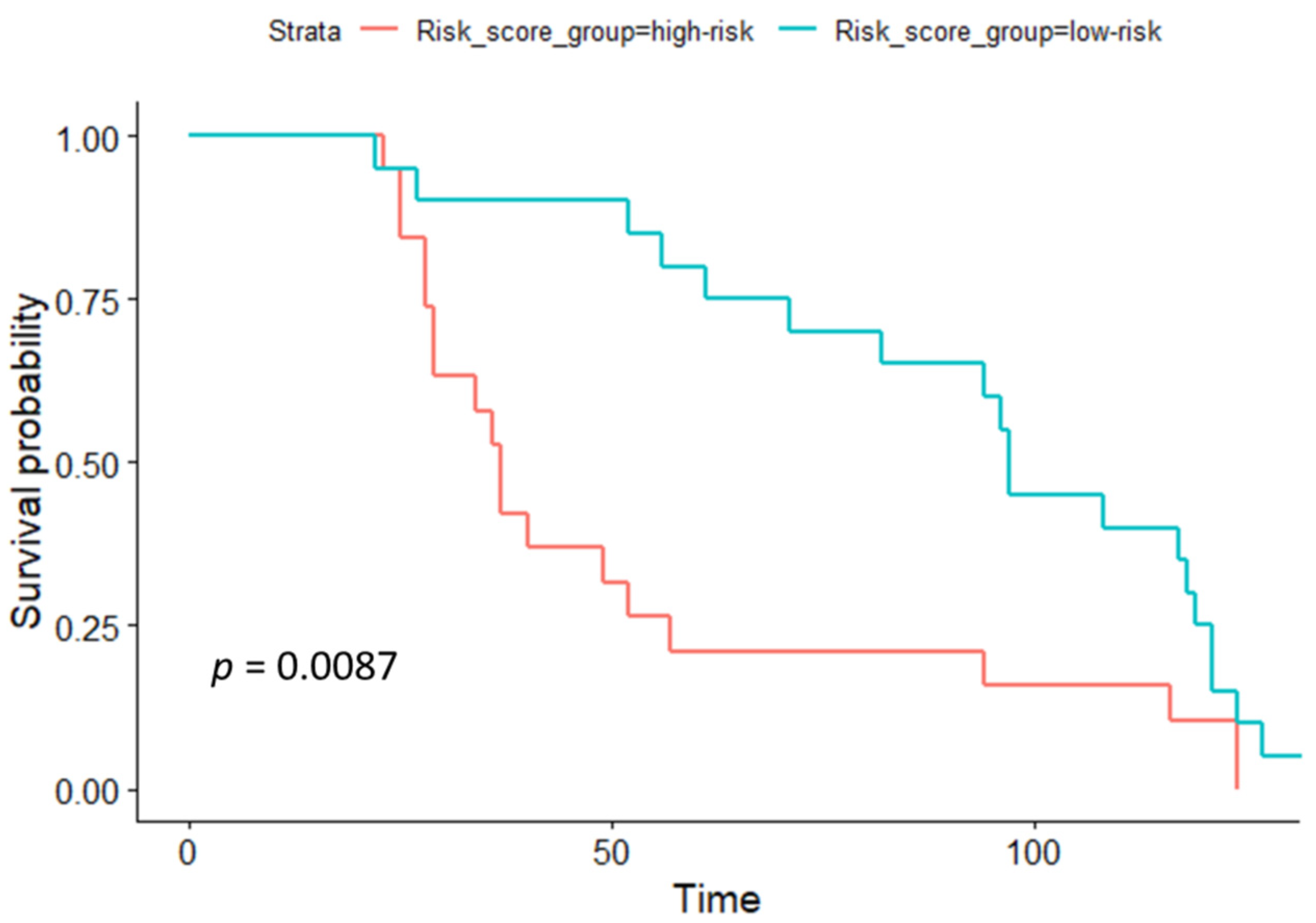 Biomedicines 11 03073 g004