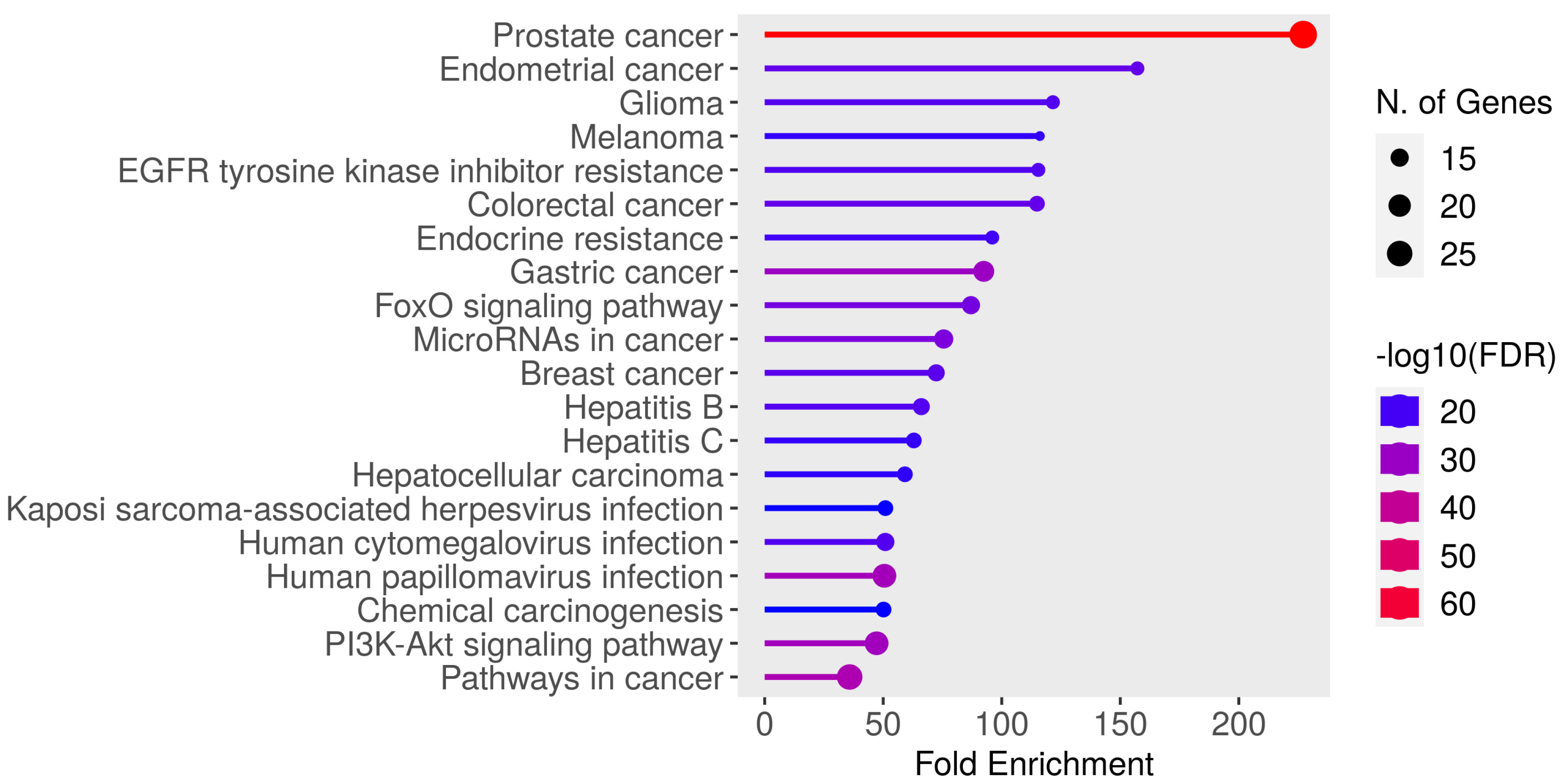 Biomedicines 11 03073 g007