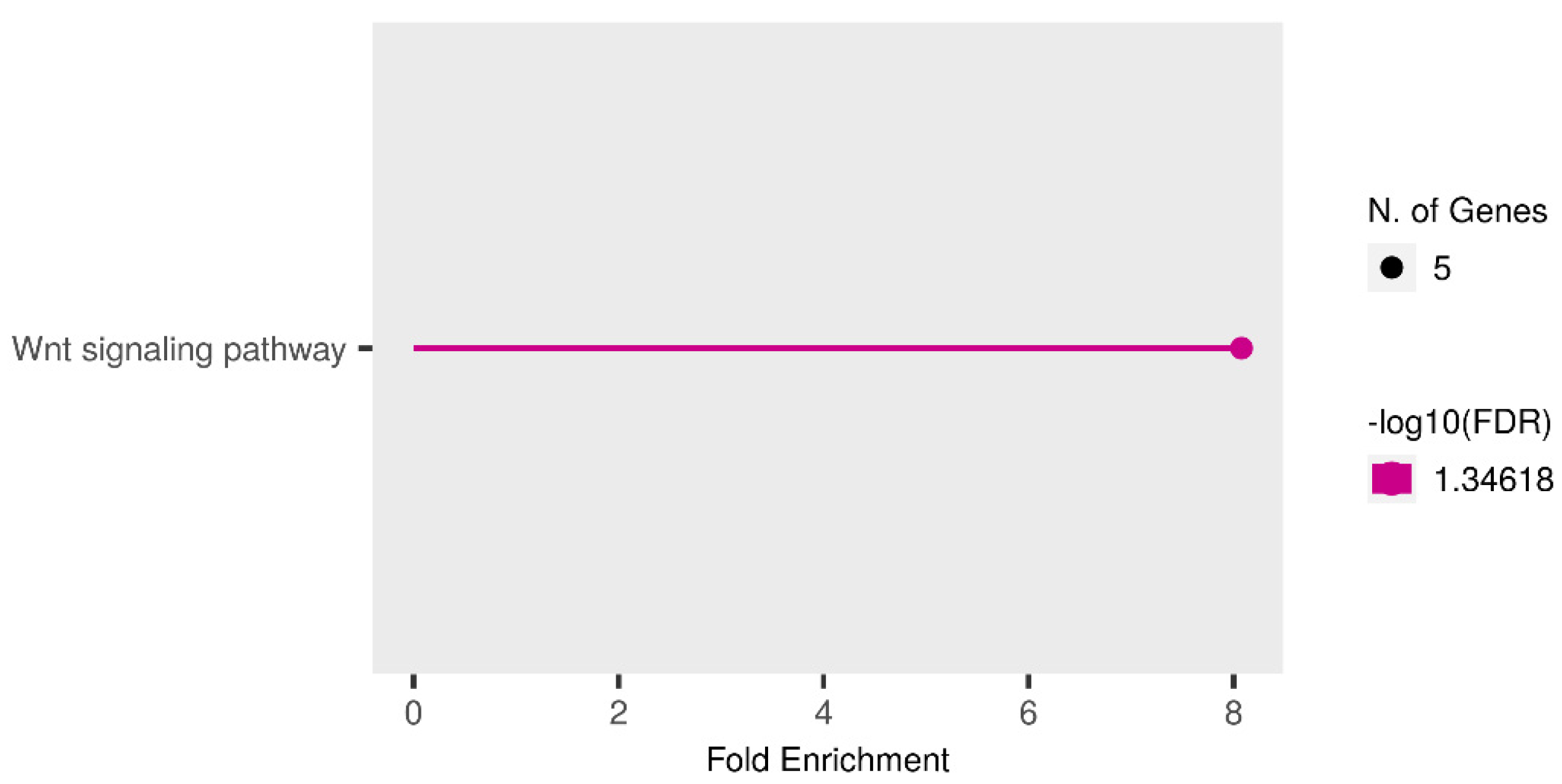 Biomedicines 11 03073 g011