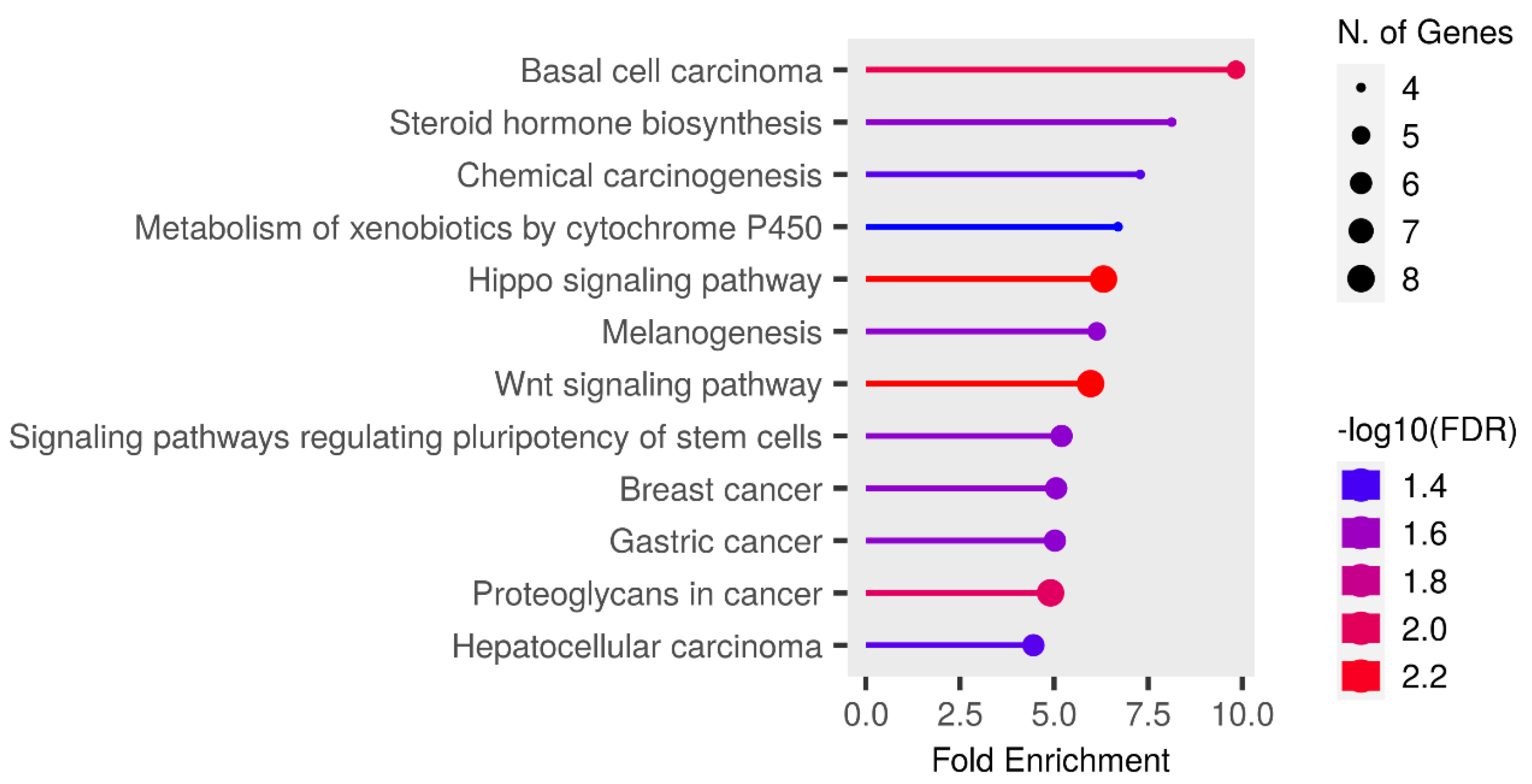 Biomedicines 11 03073 g012