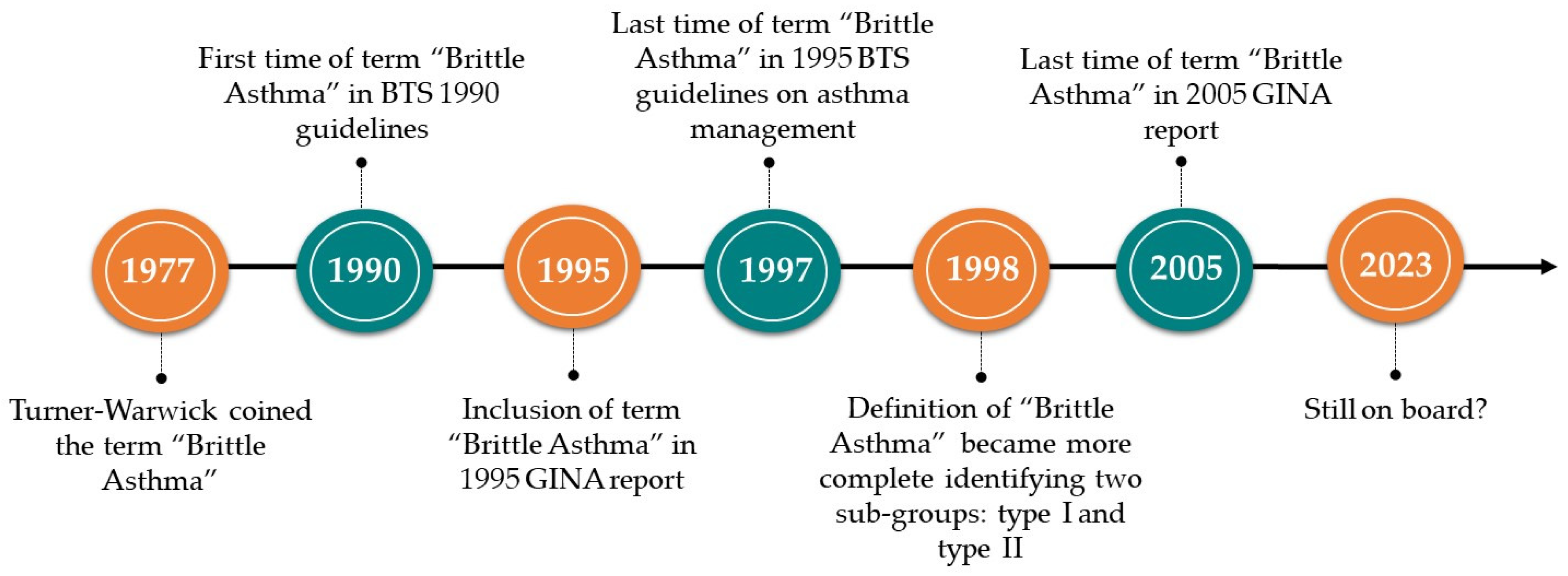 Biomedicines 11 03086 g001