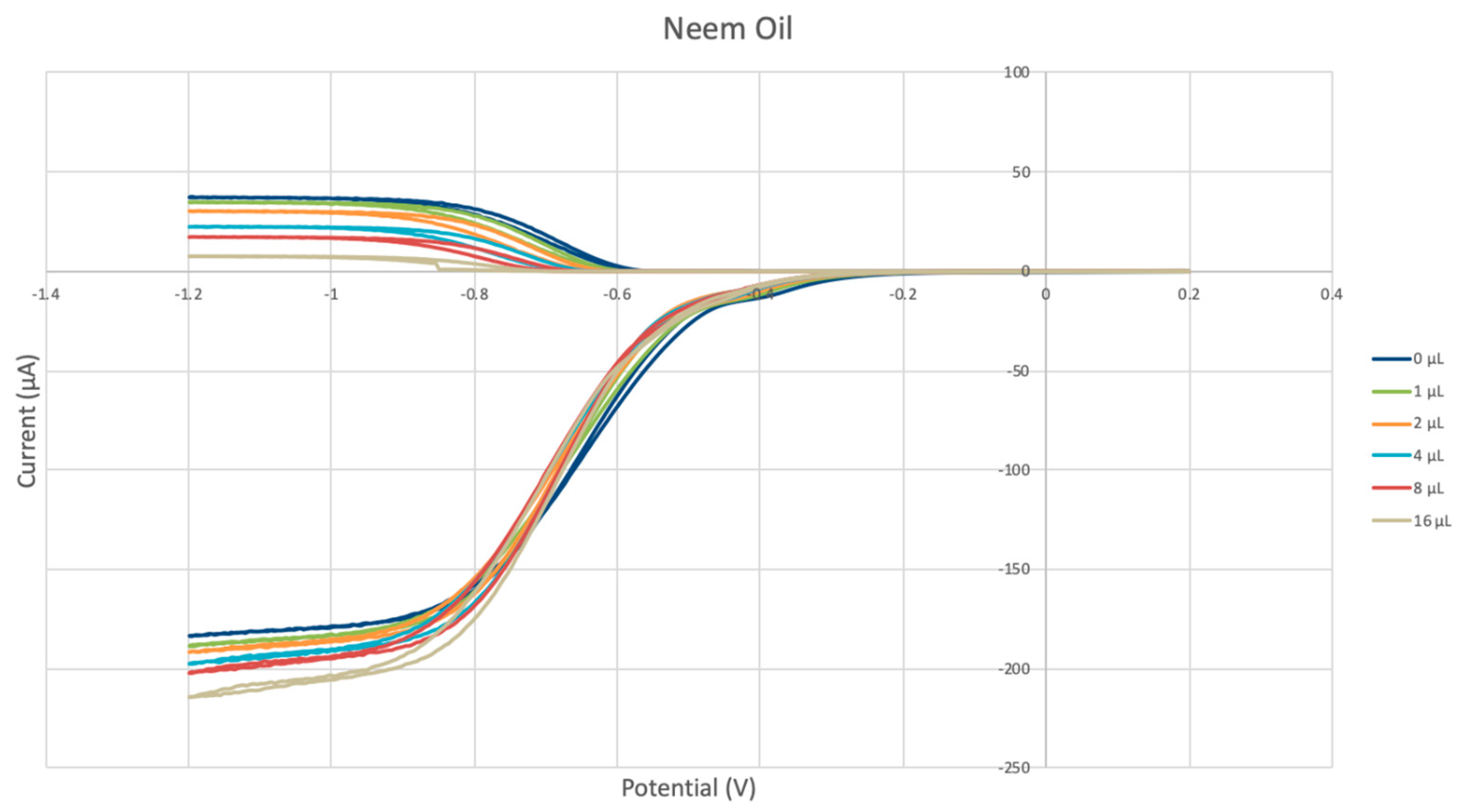 Biomedicines 11 03091 g002