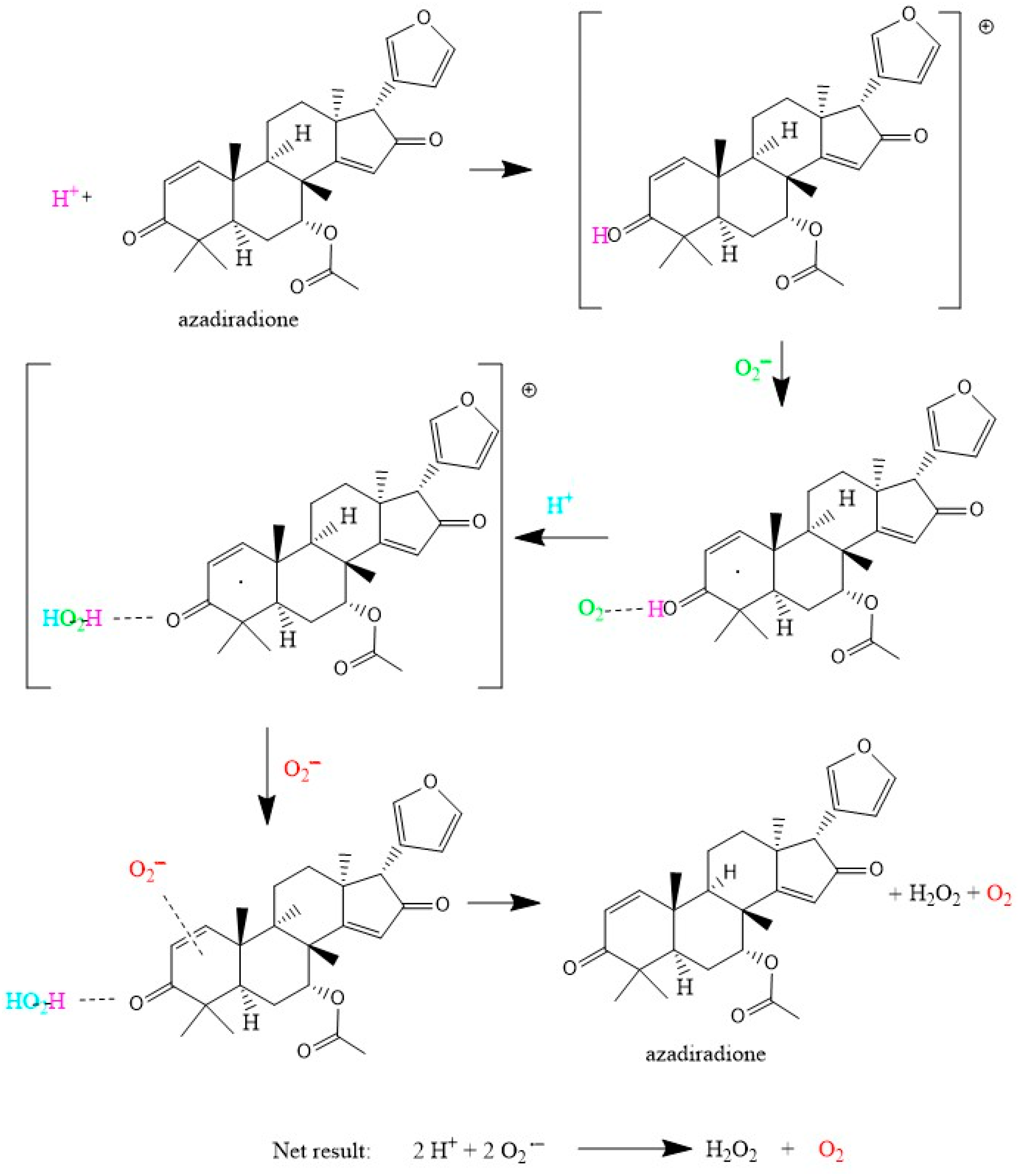 Biomedicines 11 03091 sch001