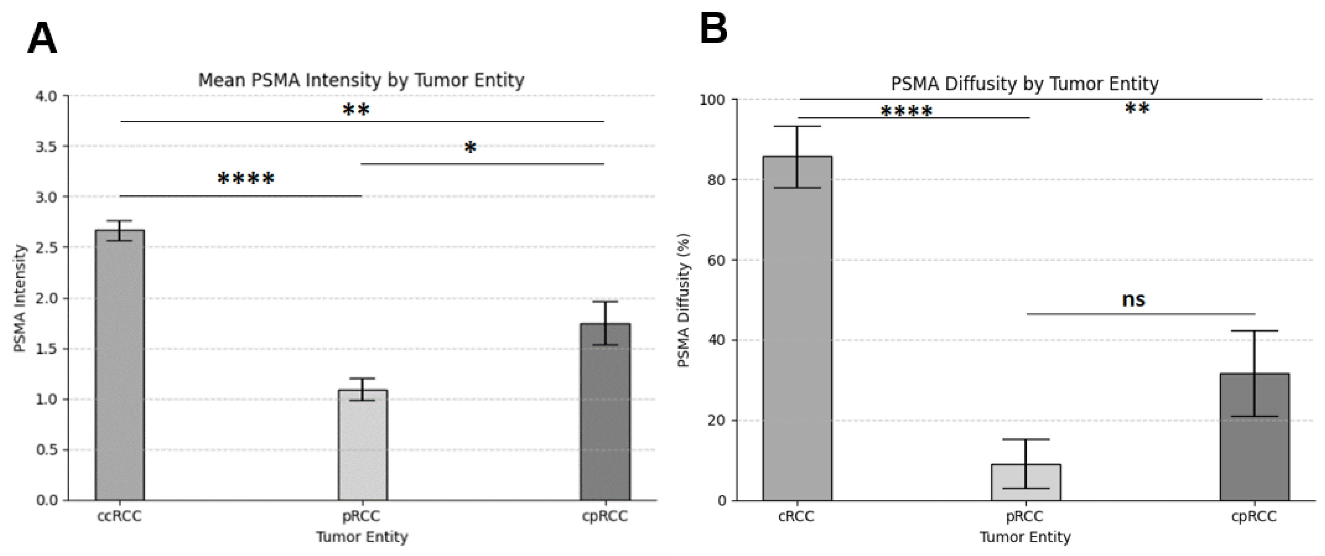 Biomedicines 11 03095 g003