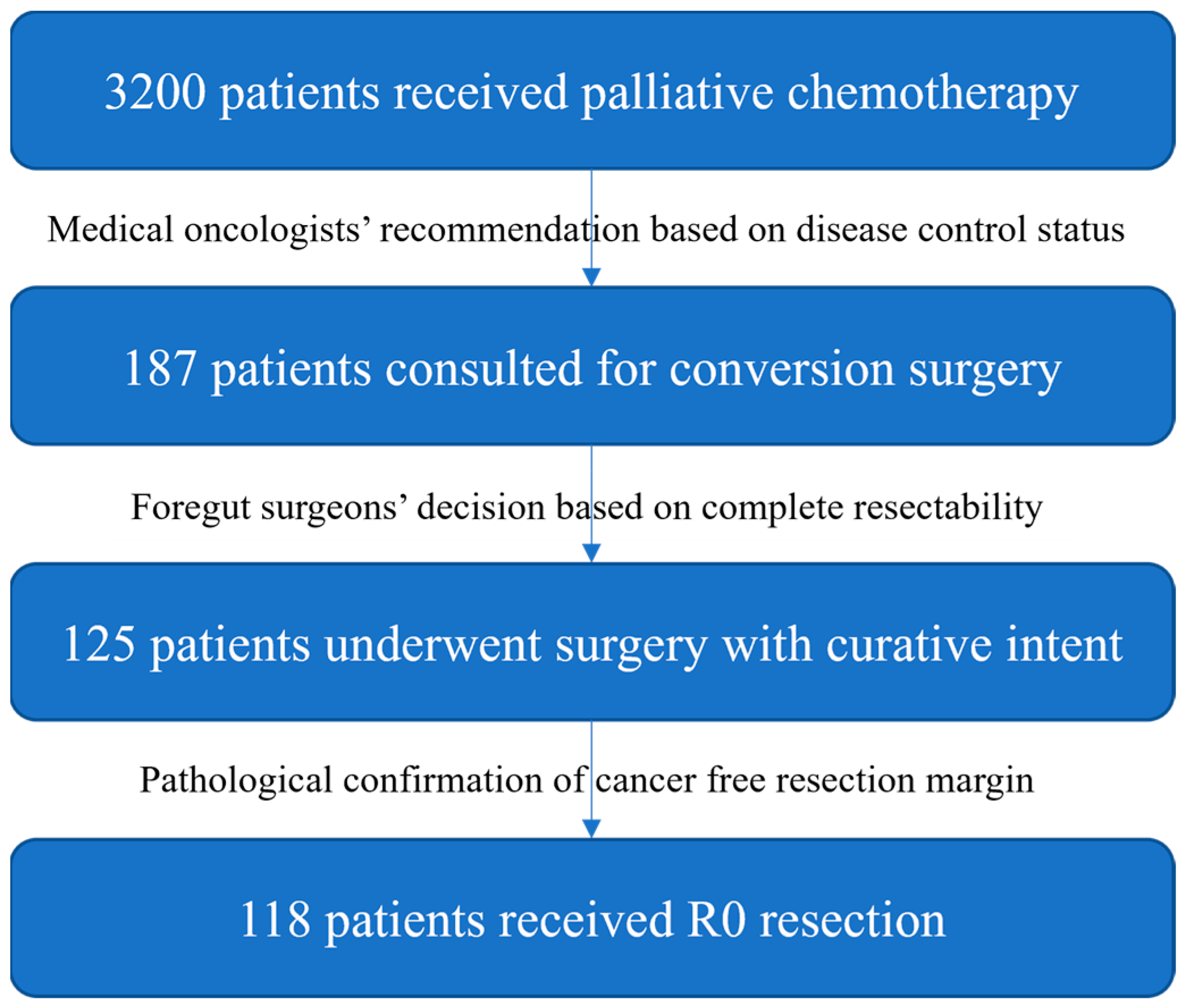 Biomedicines 11 03097 g001